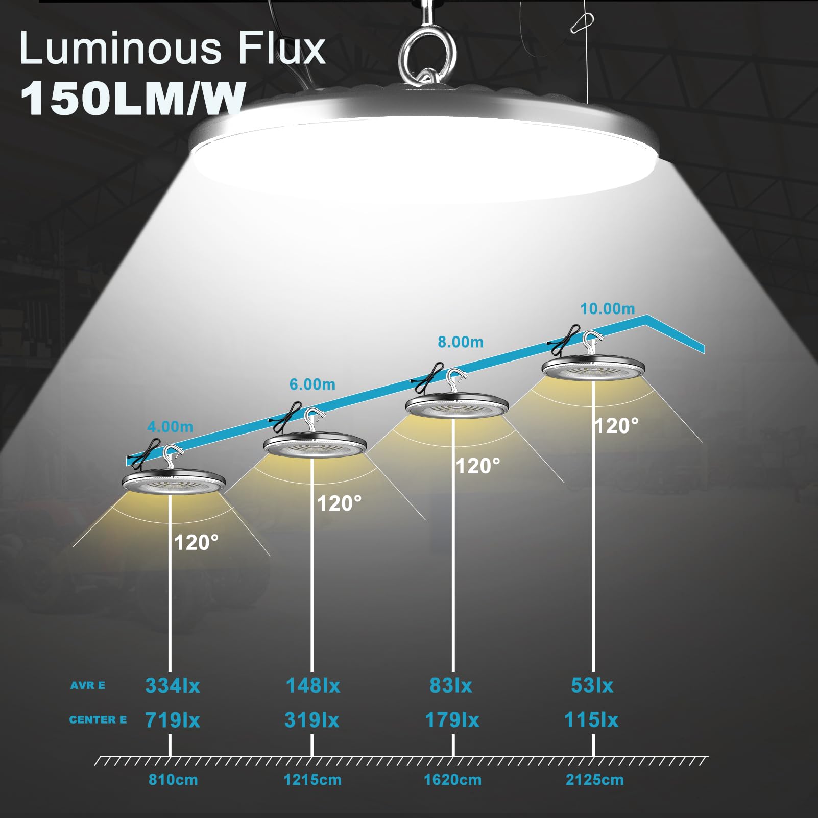 Lightdot 150W LED High Bay Light, 5000K, 21000LM, ETL Listed, Aluminum, Black, Model LUFO-22, 12 Pack