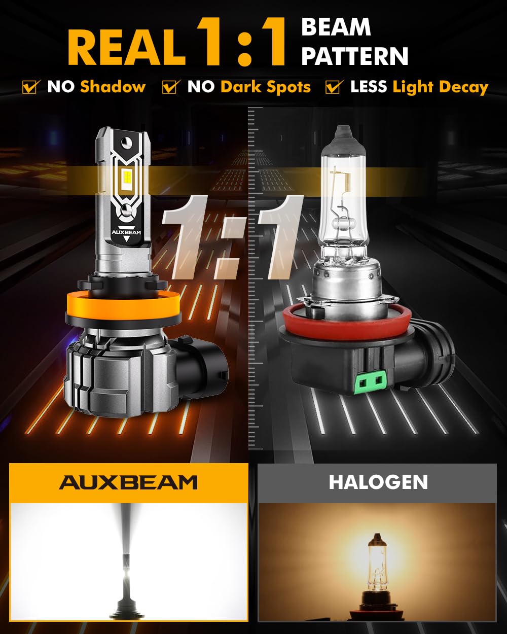 Auxbeam H11 Fog Lights, 10000LM Bright White Light, Plug and Play, H8 H9 Compatible