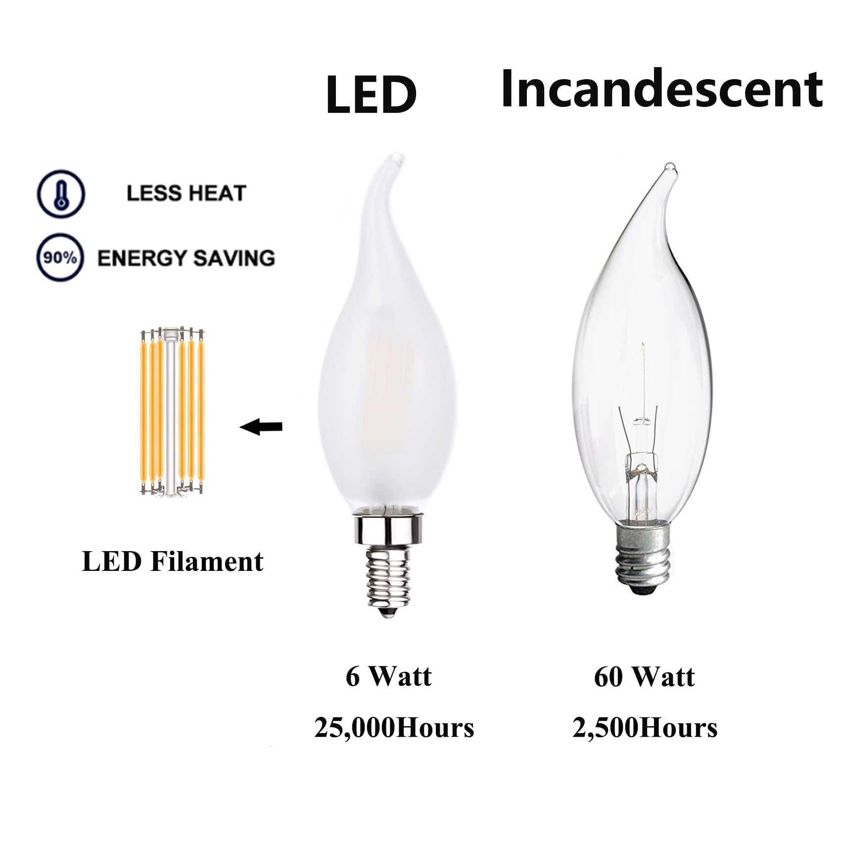 Sunaiony E12 Led Bulb Dimmable 60Watt Equivalent Frosted Candelabra Bulbs 2700K Warm White, Frosted Led Chandelier Bulbs 6W Ca11