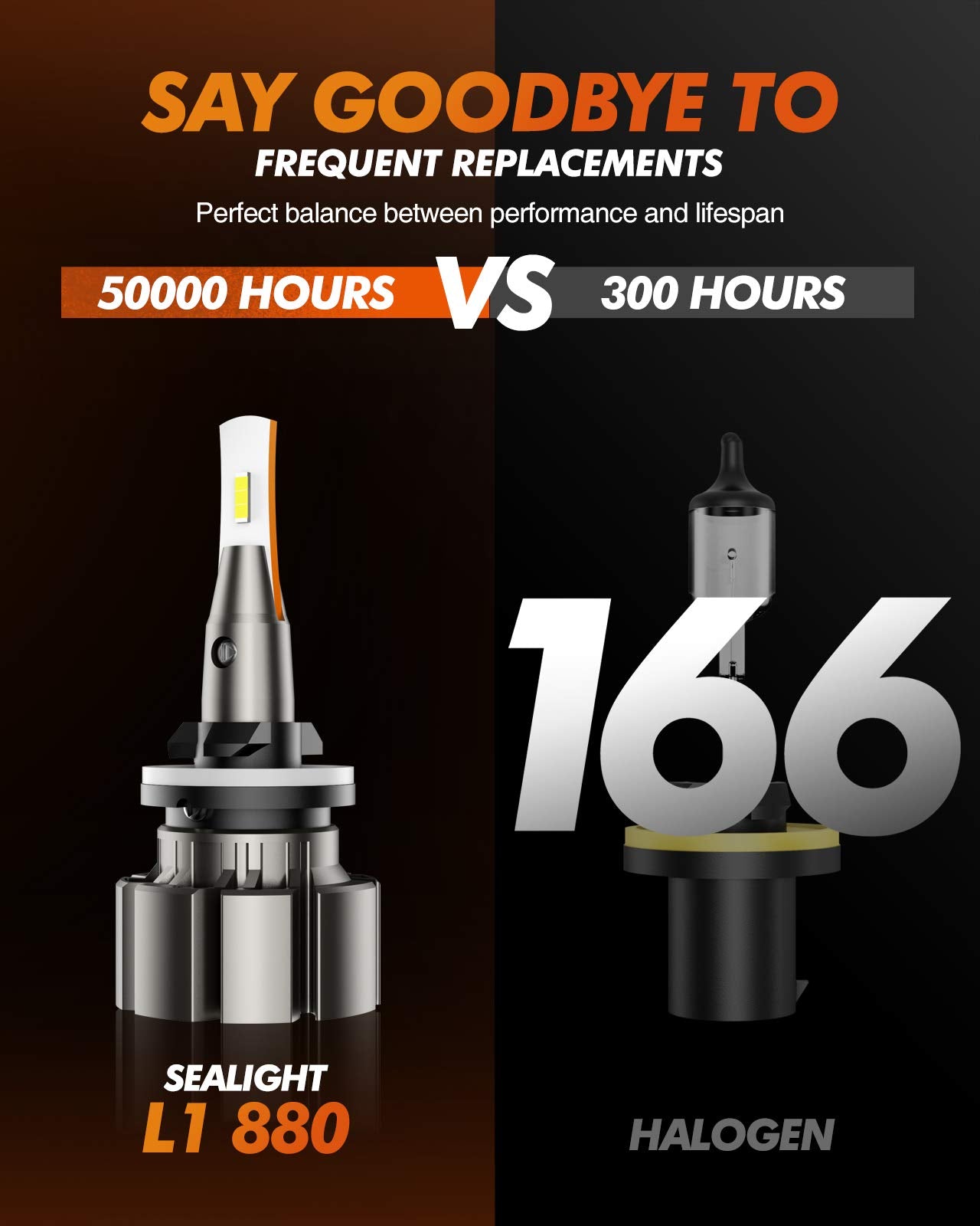 SEALIGHT LED Fog Light Bulbs, 6000K Xenon White, 30W, 885 893 899, Can-bus Error Free, Pack of 2, 880