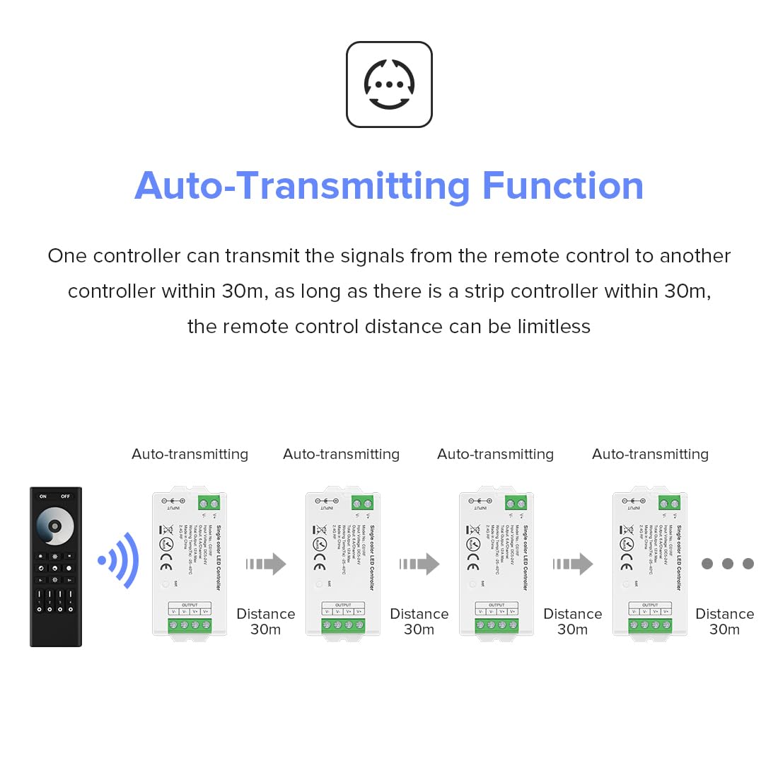 Btf-Lighting C01W Monochrome Pwm (+V -V) 2Pin Led Strip Dim Brightness 2.4Ghz Tuya Wifi Group Controller Alexa Google Home Smart