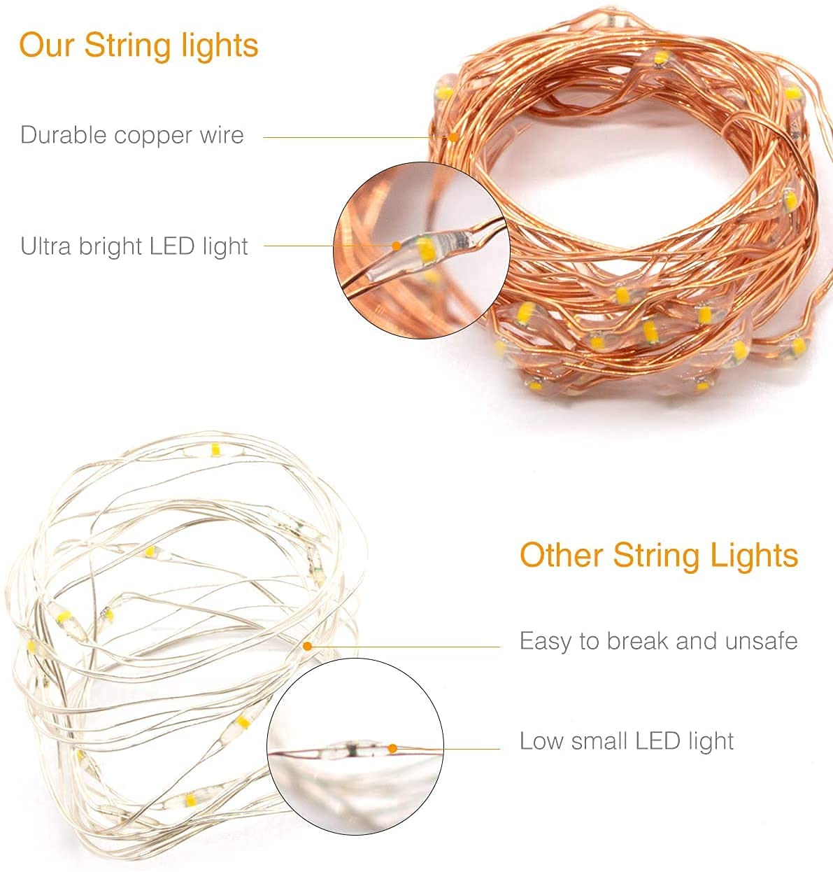 Lihiton 1 Pack Led Fairy Lights USB Powered String Lights Waterproof Copper Wire 16 Feet 50 Led Firefly Starry Moon Lights for D