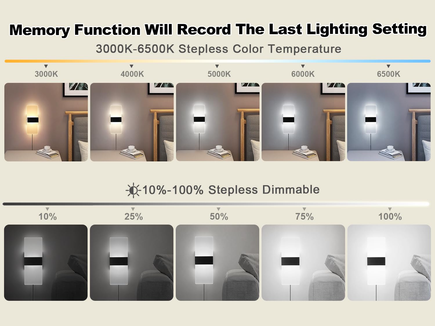 Plug In Wall Sconces With Remote, 3000K-6500K Stepless Color Temperature, 10%-100% Stepless Dimmable, 12W Plug In Wall Light, Le