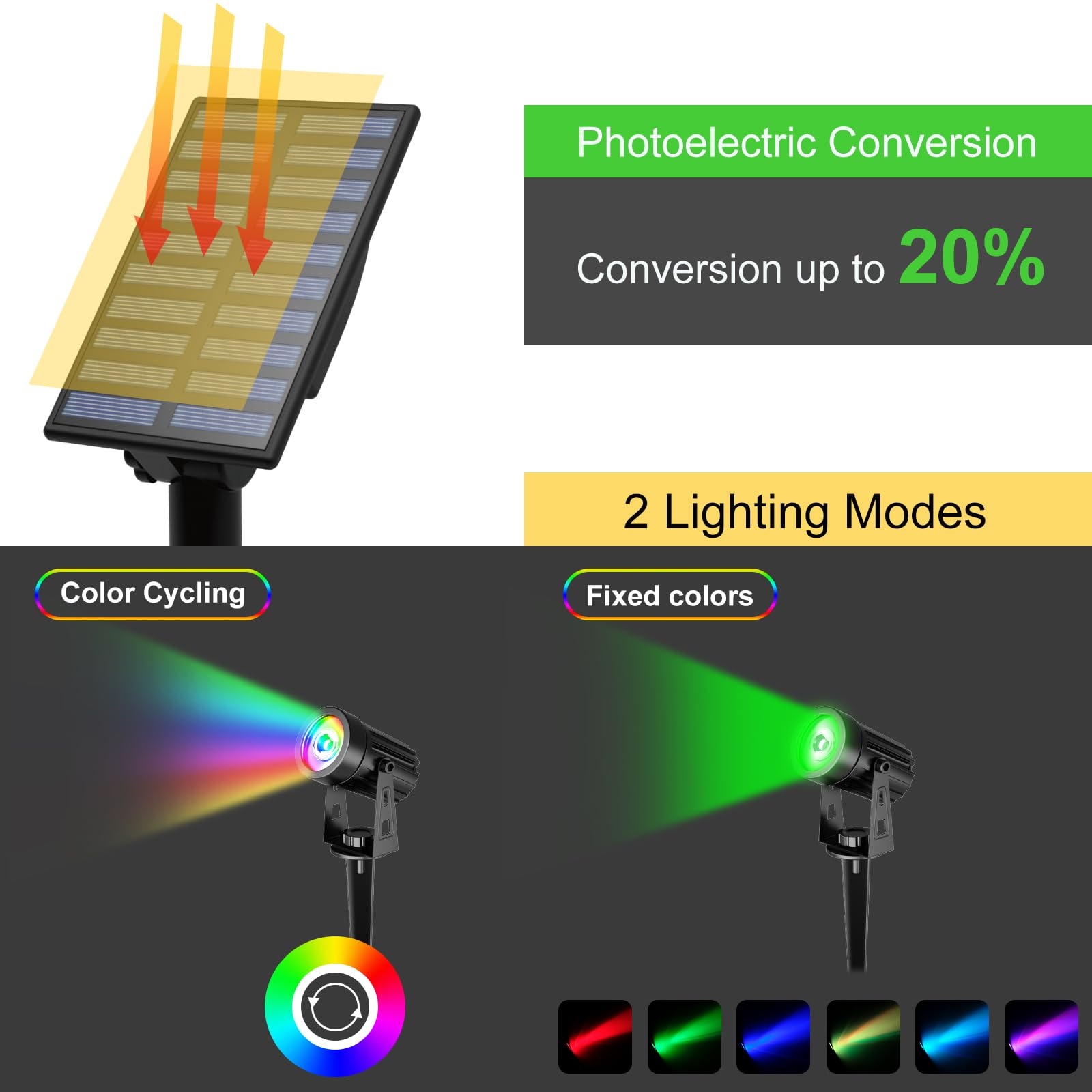 T-Sun Rgb Solar Spotlights Outdoor, Halloween Decoration Solar Landscape Spotlights, Ip65 Waterproof Color Changing Spot Lights