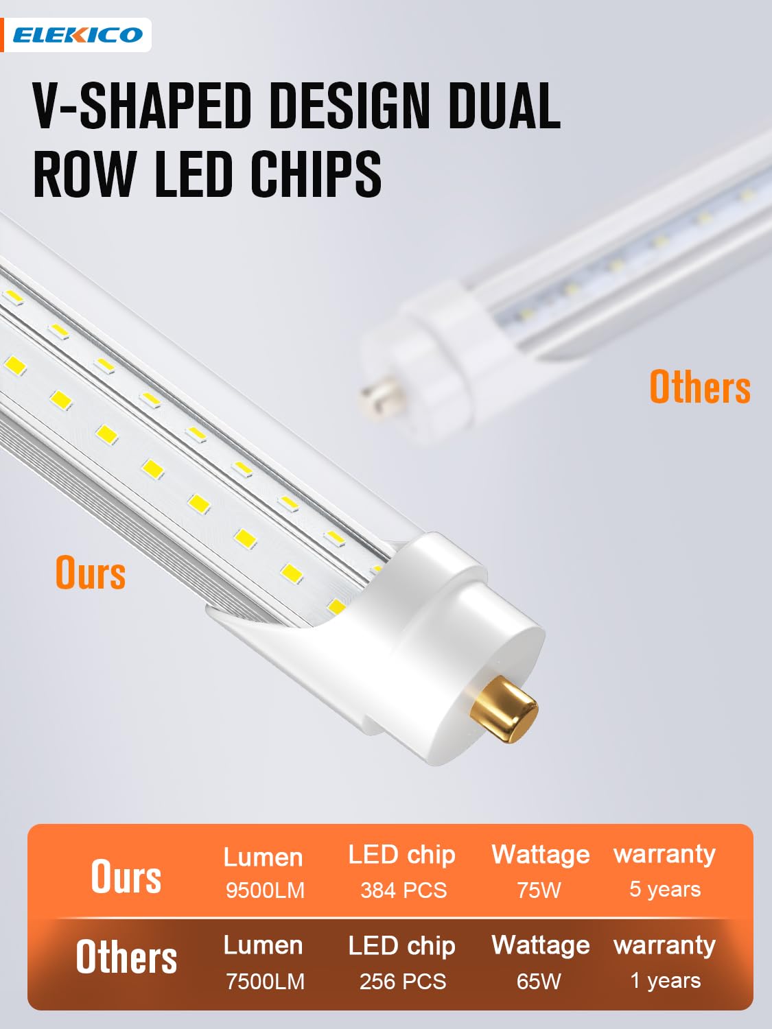 ELEKICO 75W 8ft LED Bulbs, 9500lm, 5000K V-Shaped Clear T8 Tube Lights, Pack of 10, White