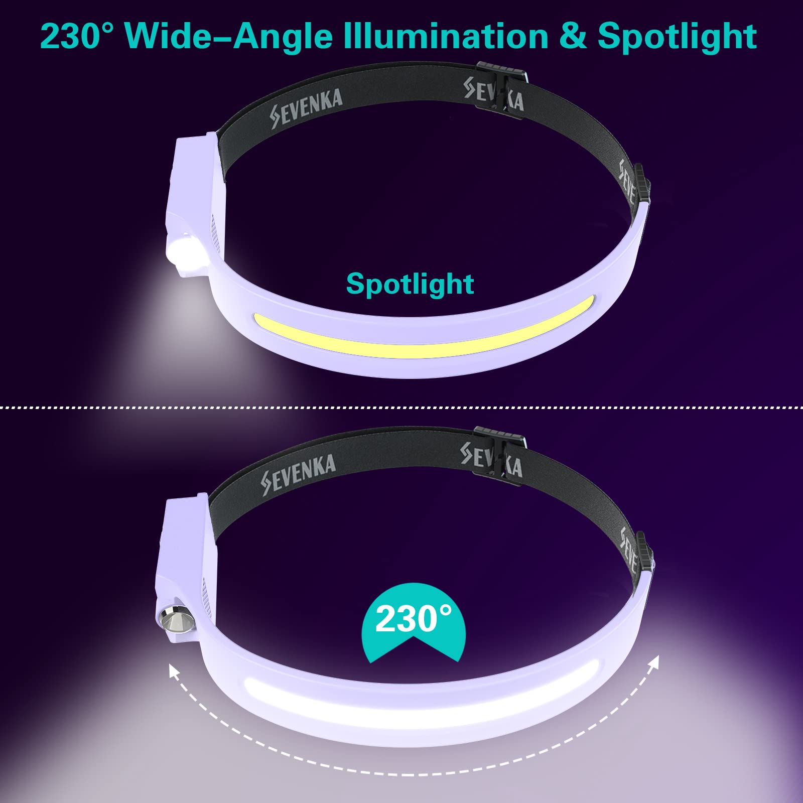 SEVENKA LED Headlamps - 1000 Lumen, Adjustable Headband, Motion Sensor, Lightweight, Purple, Model LX200