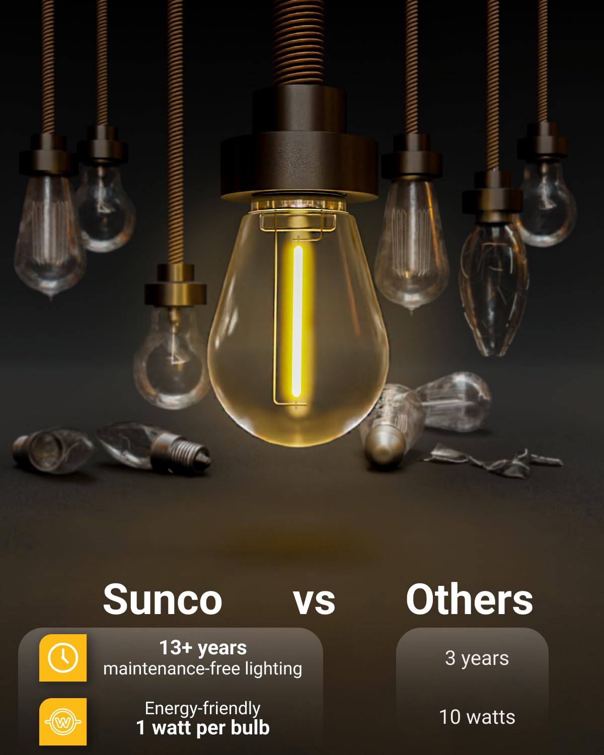 Sunco 24 Pack Led S14 Non-Dimmable Shatterproof & Waterproof Outdoor Vintage Backyard Patio Bright String Light Accessories Bulb