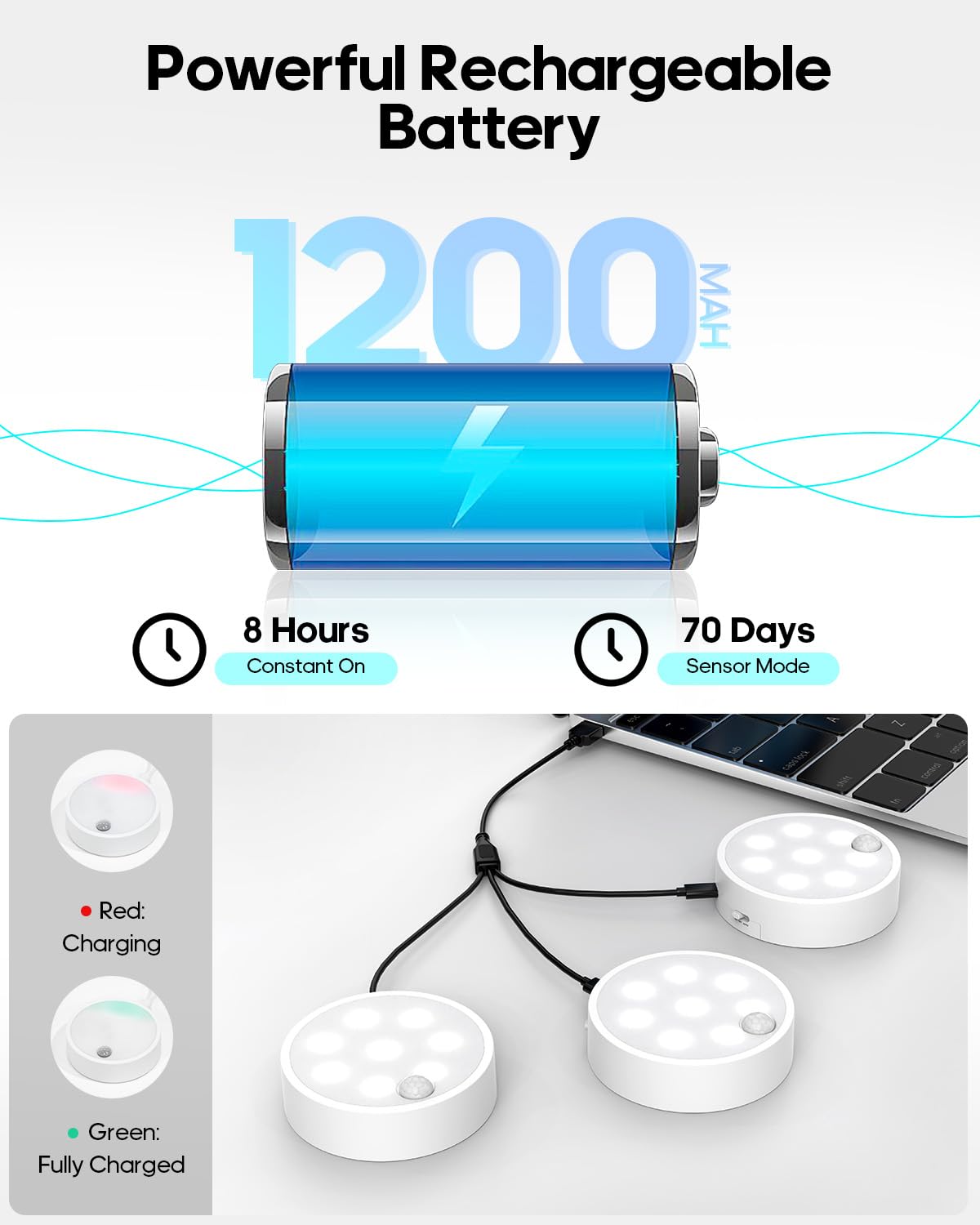 Under Cabinet Light,Puck Lights With Remote 1200Mah,Motion Sensor Light Indoor,Dimmable Under Counter Lights With Magnet Stick O