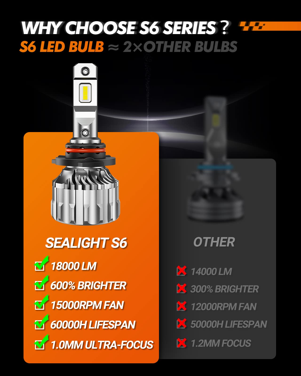 SEALIGHT 9005/HB3 LED Bulbs, 18000LM Brightness, 6500K Cool White, 70W Conversion Kit, Wireless Plug & Play, Pack of