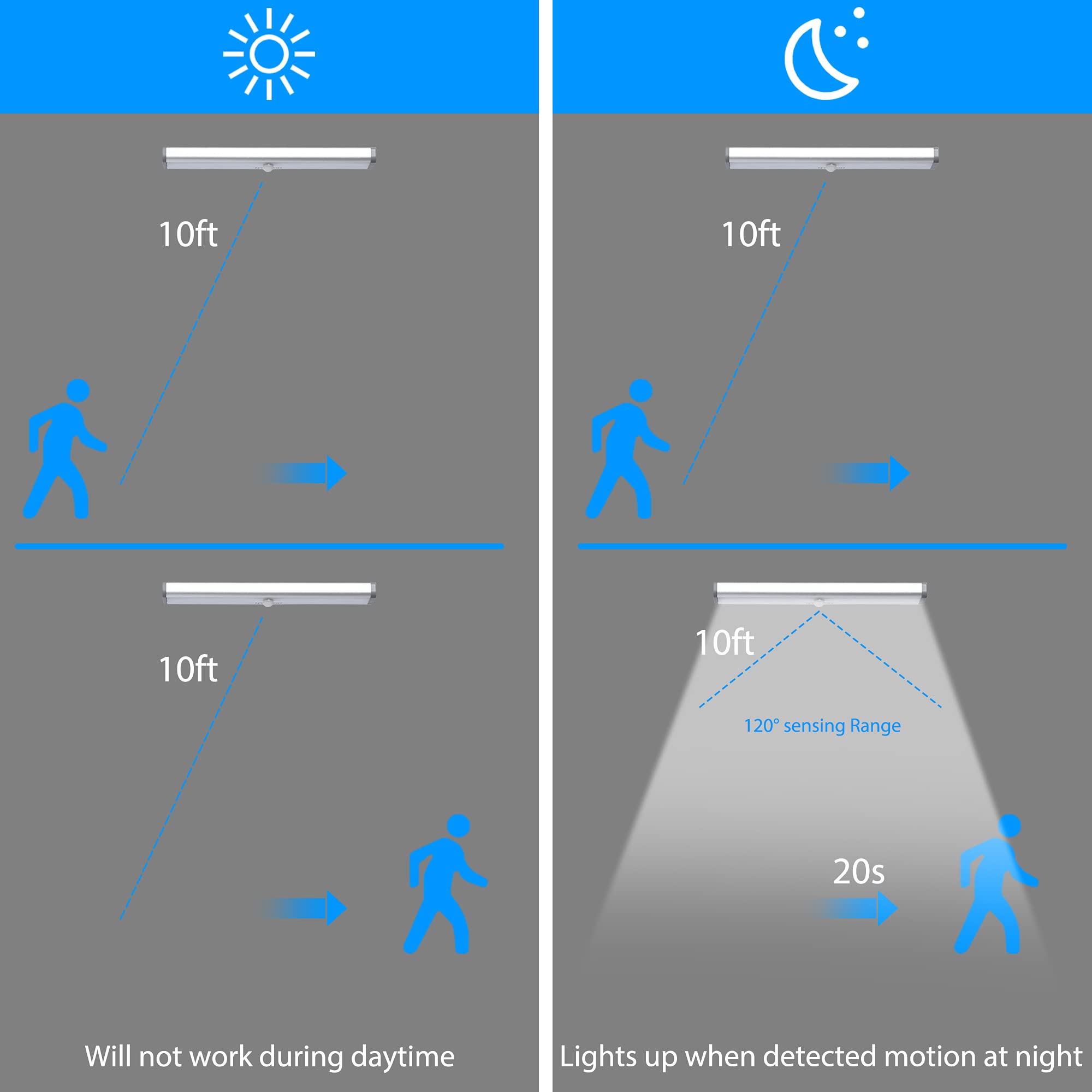 Hopedone Led Closet Light, 10 Led Battery Operated Motion Sensor Light Indoor Stick-On Anywhere Magnetic Safe Lights Under Cabin