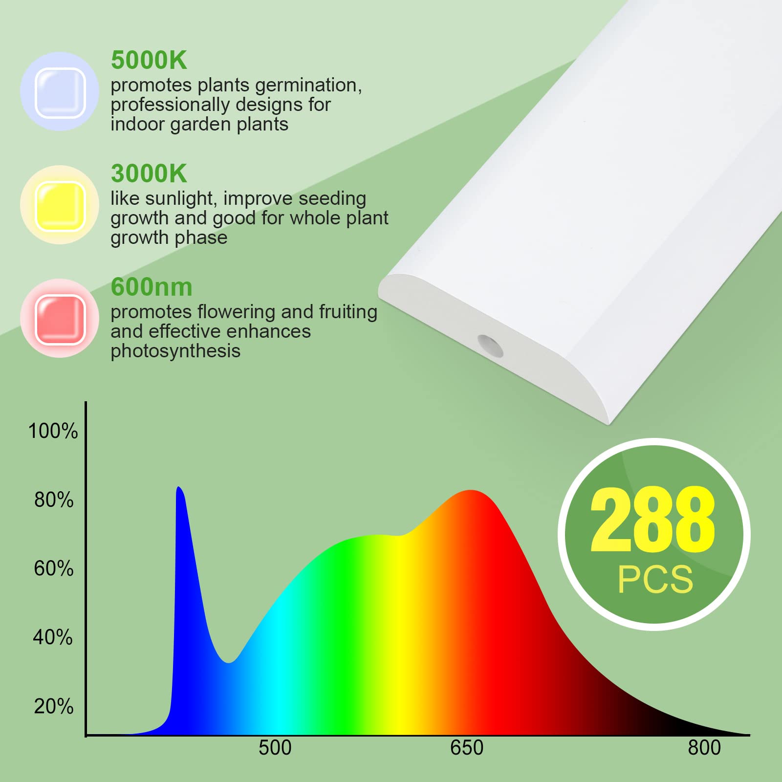 FOXGARDEN Grow Light Strip, Full Spectrum 288 LED, Auto Timer, 3 Modes, 10 Dimmable Brightness, Tri Heads, White Plastic, Model 30301