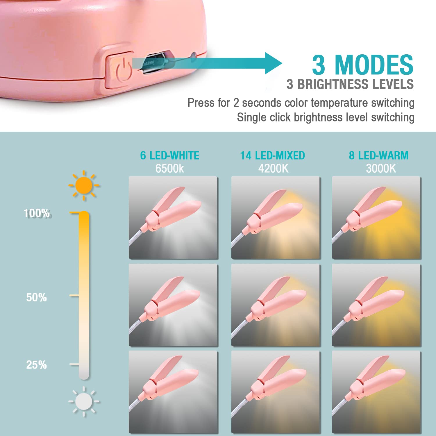 Vekkia 14 LED Rechargeable Book Light - Adjustable Warm/White Mini Clip-On, Lightweight Eye Care, Pink, Model BL-14