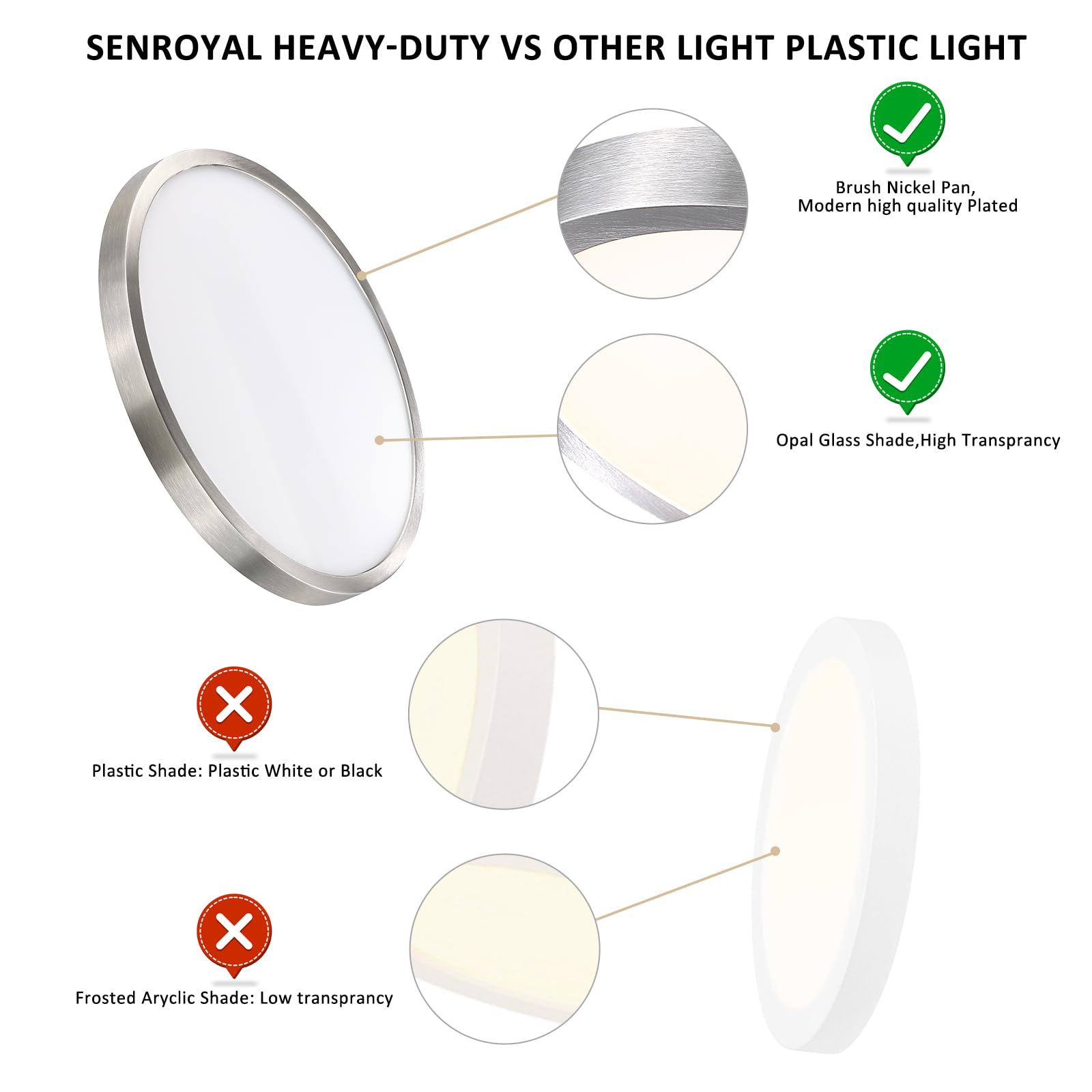 Senroyal Flush Mount Ceiling Light Fixture, 14 Inch Led Modern Kitchen Light, Slim Dimmable Brushed Nickel Flush Mount Light For