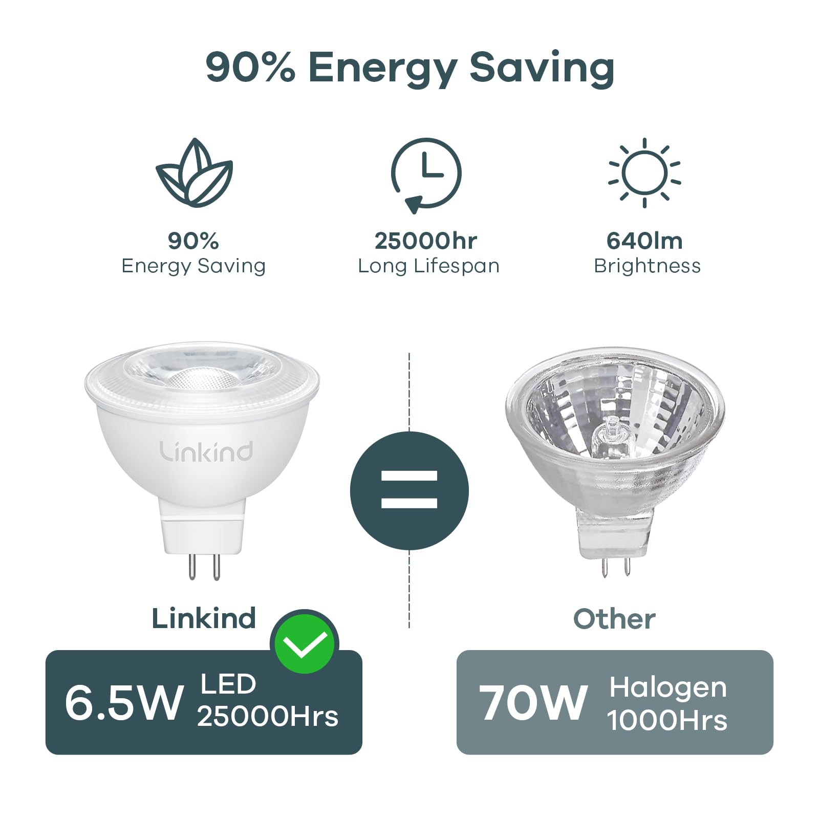 Linkind Mr16 Led Bulb Dimmable, Gu5.3 Bi-Pin Base Mr16 Led Bulbs, 6.5W (70W Equivalent) 5000K Daylight 640Lm Mr16 Led 40 Degree Beam Angle For Spot Lights, Recessed, Tracking Lights, 12V, 12 Packs