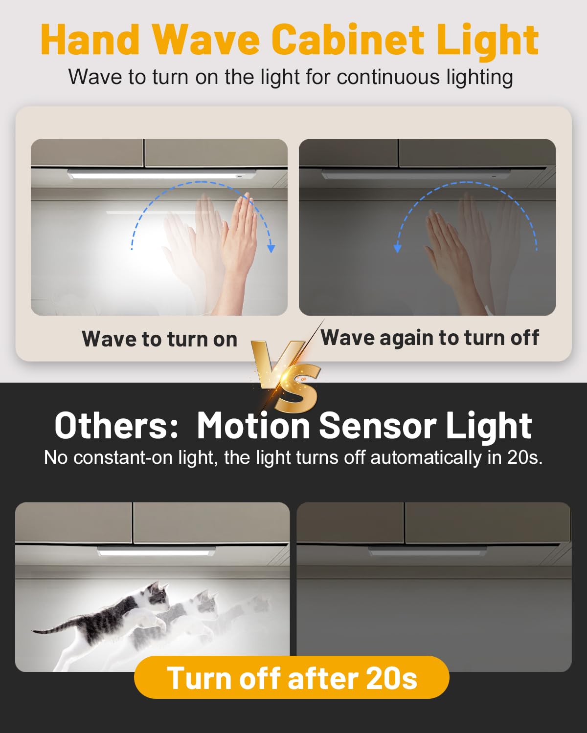 Pak 16 Inch Under Cabinet Light, Hand Wave Sensor 83 Led Indoor Cabinet Lighting, Usb Rechargeable Wireless Closet Light, Steple