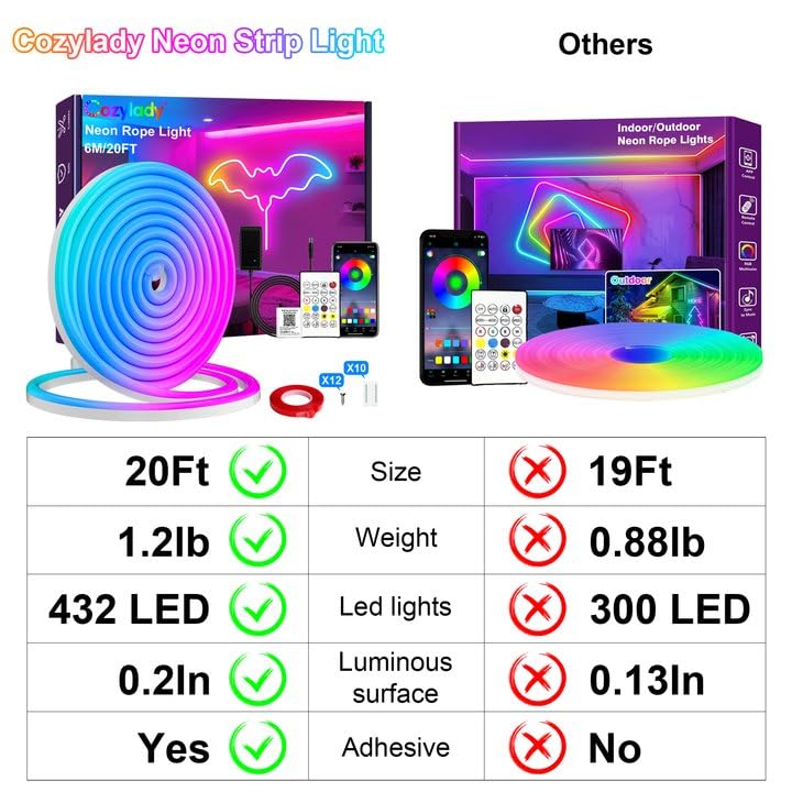 Cozylady RGB LED Neon Rope Lights, 20Ft Waterproof Strip, 7.5M, Multicolor, Model HX-WL3035-24V, App/Remote Control