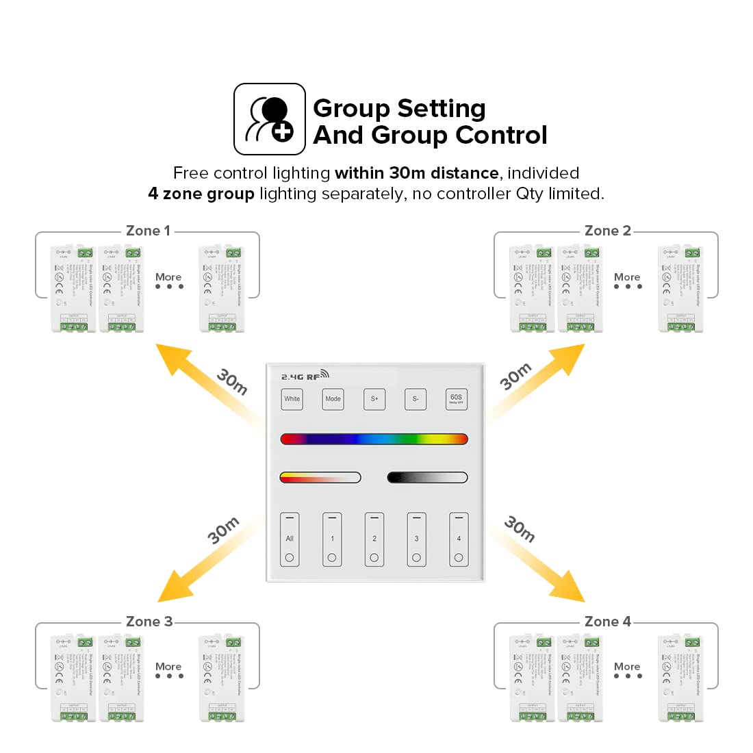 BTF-LIGHTING Wireless RGB Wall Mounted Smart Panel Remote, MiBoxer B4, RGBCCT, White, Powered by 2XAAA Batteries