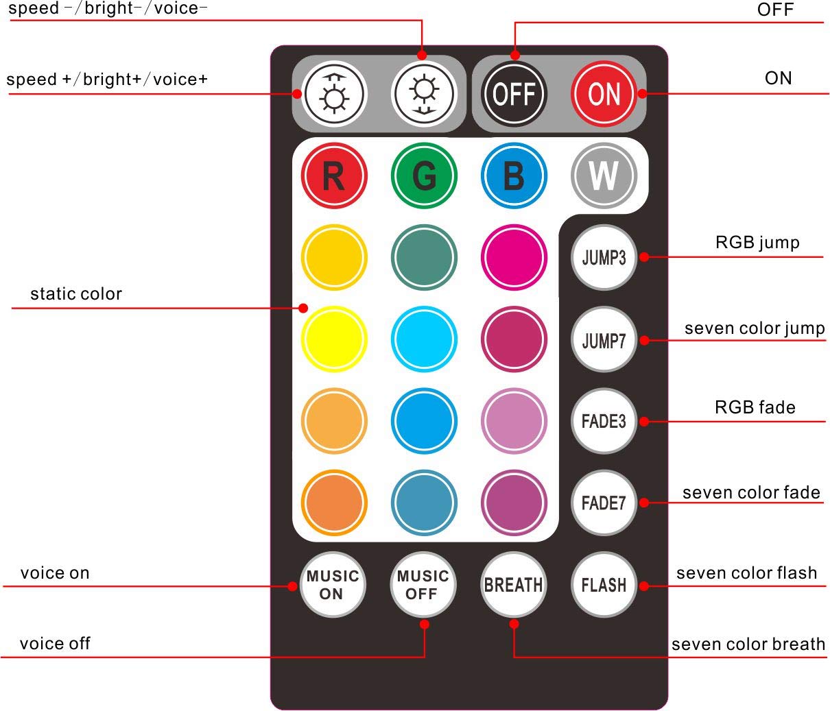 Kavoda Led Fiber Optic Star Ceiling Light Kit, 6W Rgbw, 300 Strands, 0.75Mm, 2M/6.5Ft, Multi-Colored,