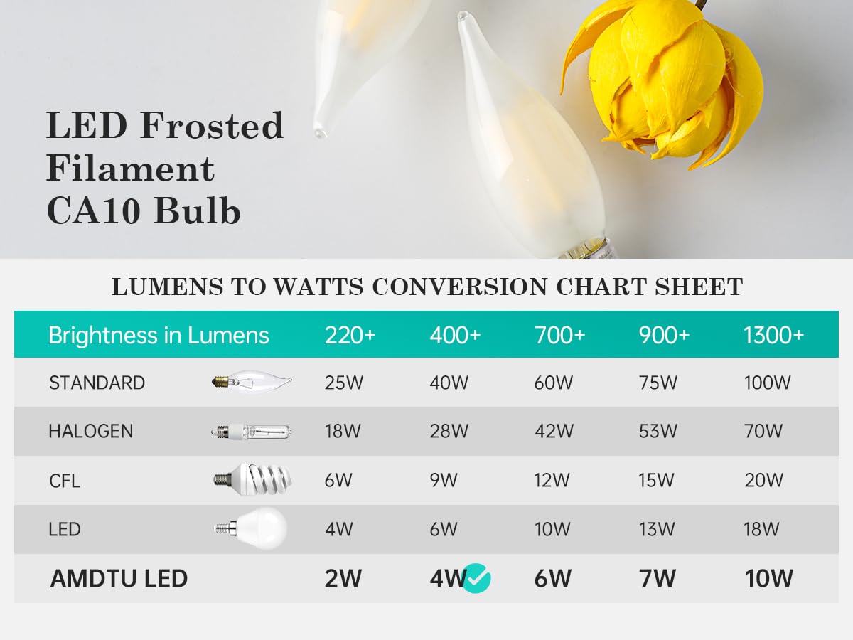 Amdtu E12 Type C 40 Watt Equivalent 2700K Frosted Led Bulb Candelabra Small Base Candle Dimmable Chandelier Light Ideal For Dini