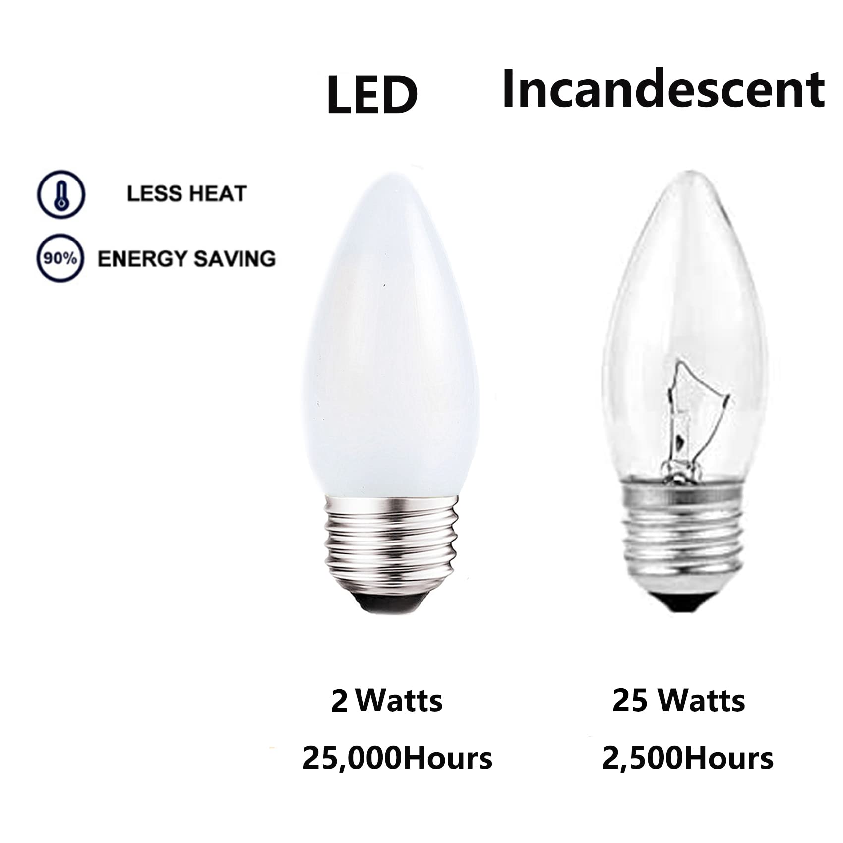 Sunaiony Frosted Led Candelabra Light Bulbs E26 Medium Base 2W Dimmable Soft White 3000K 25W Equivalent, Led Decorative Candle L