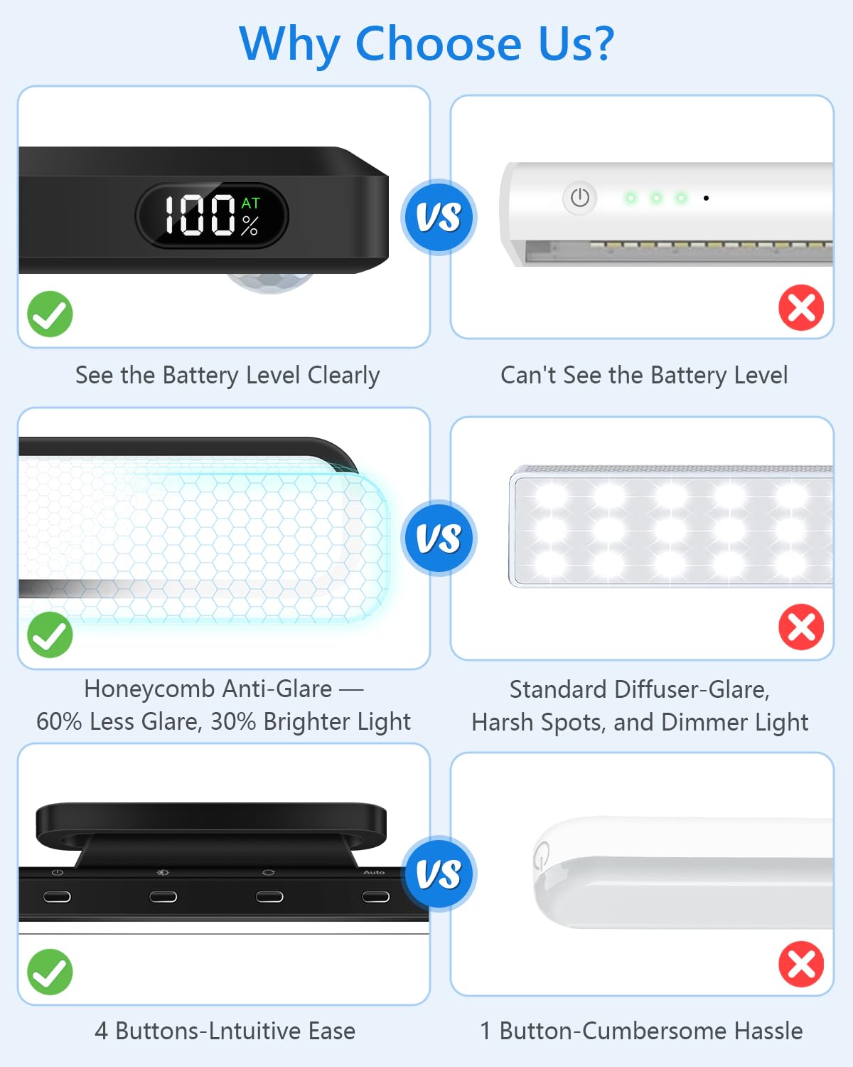 Ferswe 3W Motion Sensor Rechargeable Light Bar with Remote, Eye-Friendly, 2000mAh, Magnetic for Closet, Cabinet, Bathroom, Desk