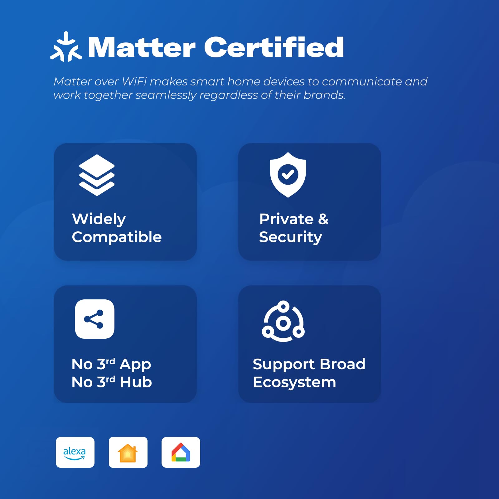 Thirdreality Smart Color Night Light 4 Pack, Matter Over Wifi, 3-1 Multi-Functionality, Work With Smartthings, Google Home, Apple Home, Alexa