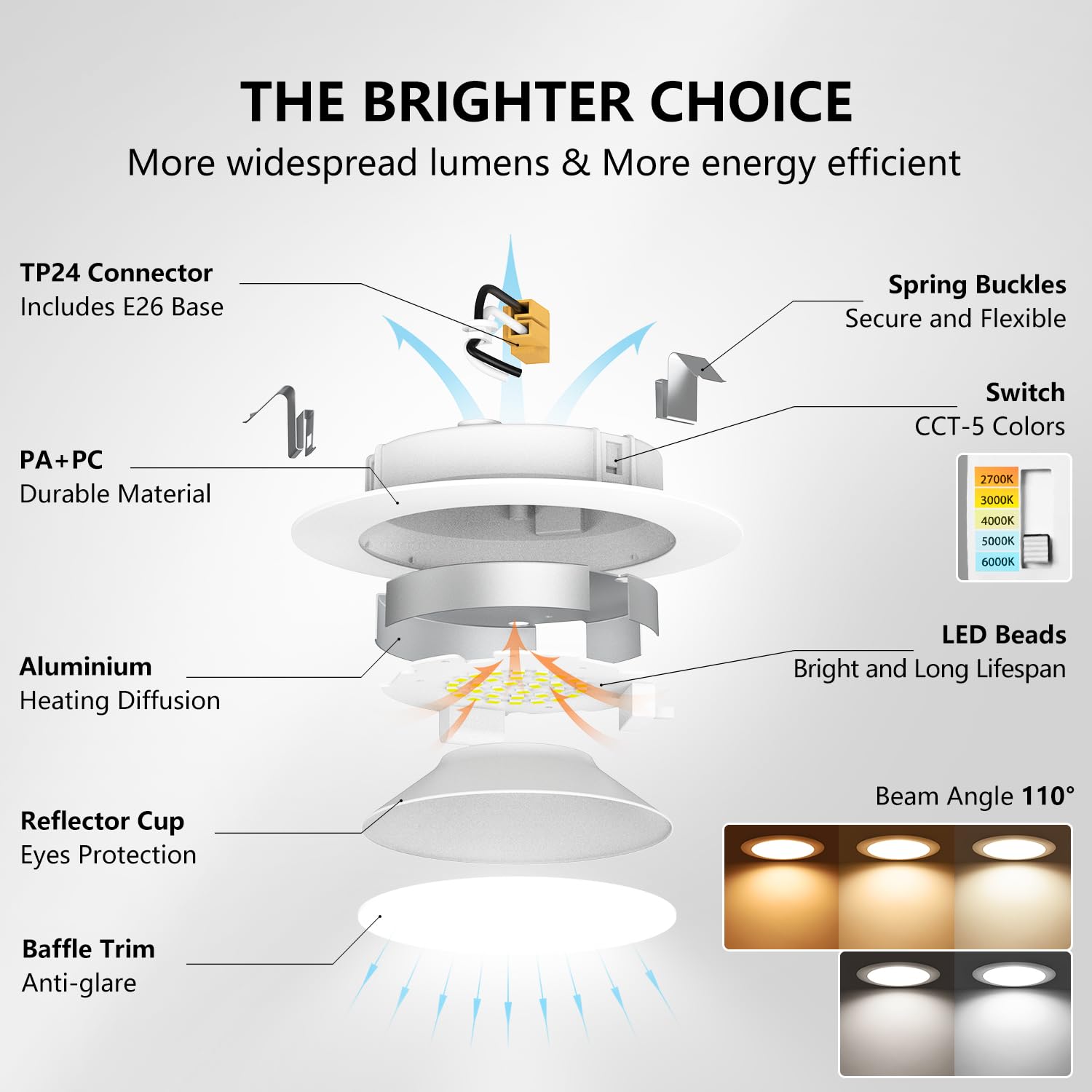LVWIT LED Recessed Light 4" Dimmable Downlight 7W 5CCT Color Selectable, E26 Conversion Kit, 6 Pack, White