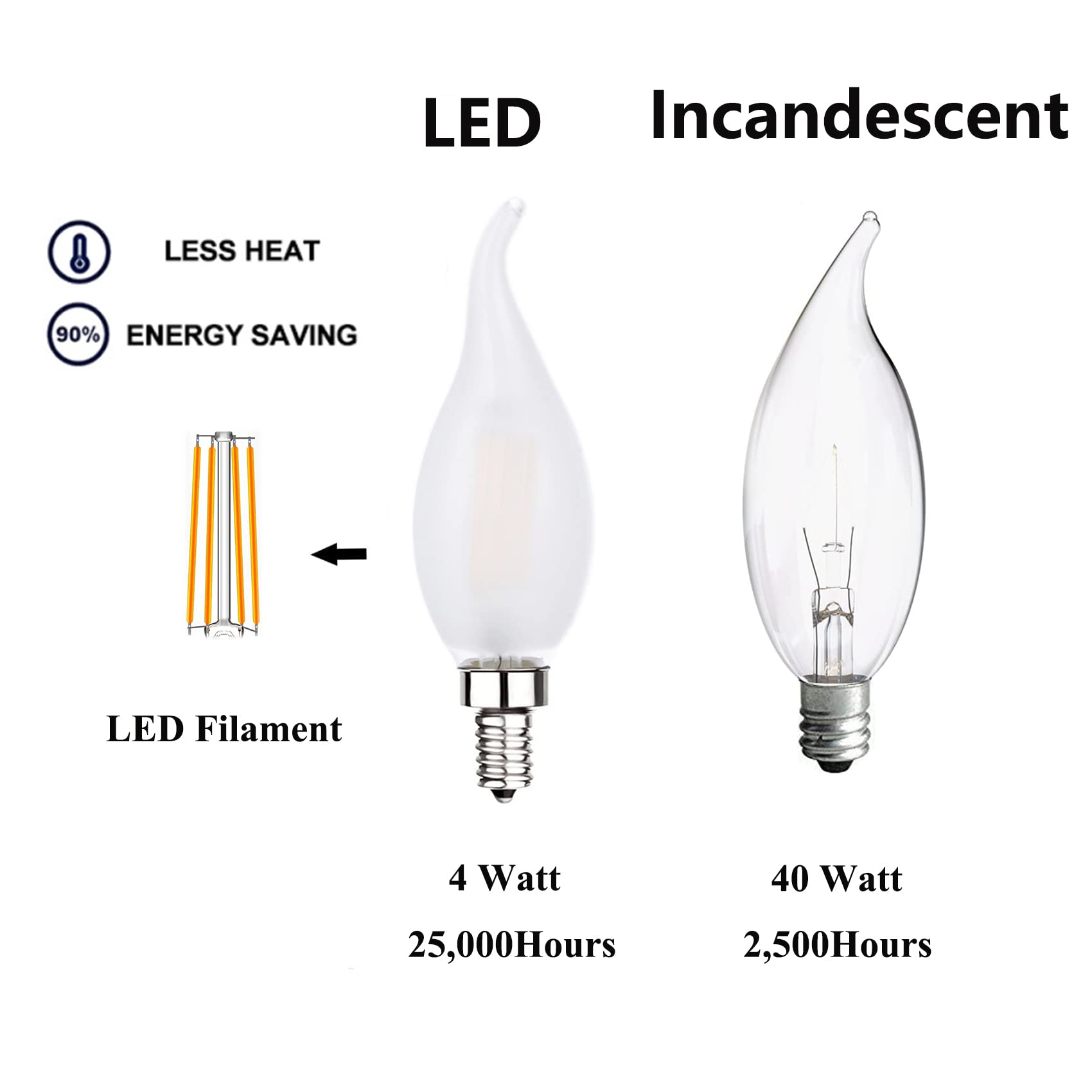 Sunaiony Frosted Candelabra Light Bulbs 40 Watt Equivalent Led Dimmable E12 Candelabra Base Light Bulb For Chandeliers, 2700K Wa