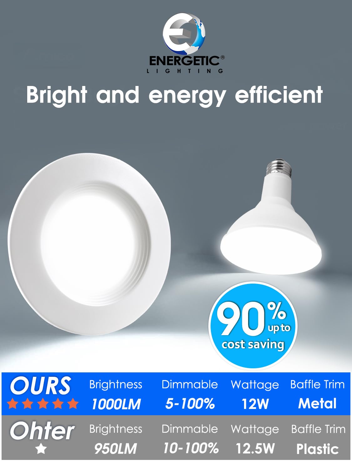 Energetic 5/6 Inch Led Recessed Lighting, 1000Lm, 5000K Daylight Downlight, 12W=150W, Dimmable Led Can Light, Simple Retrofit In