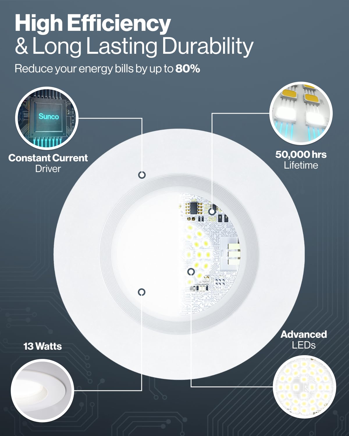 Sunco 80 Pack LED Recessed Light, 13W (75W Equivalent), 1050 LM, Dimmable, 5 CCT (2700K-5000K),