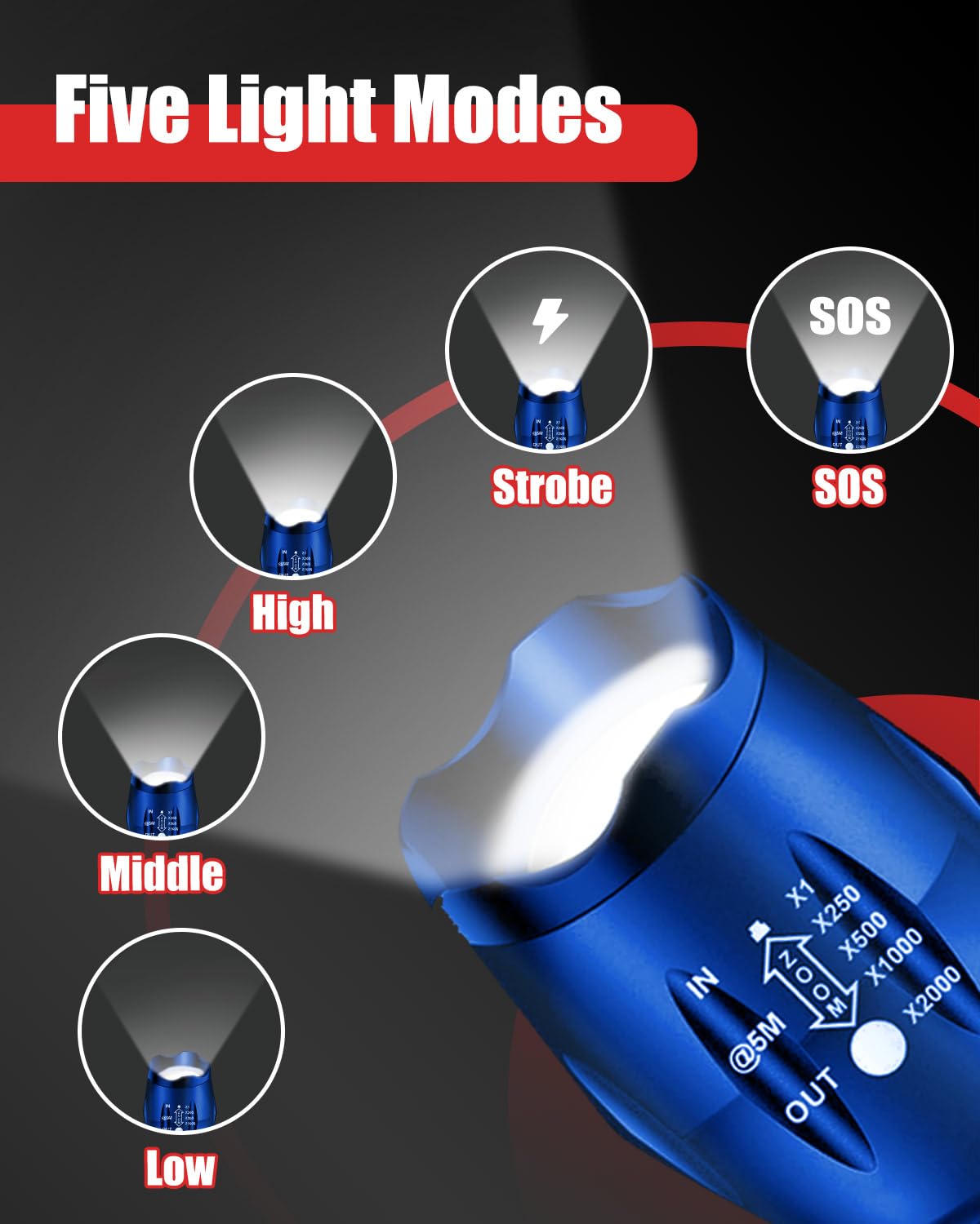 Victoper LED Flashlight 2 Pack Blue, Bright High Lumens Tactical Flashlights High Lumens With 5 Modes, Waterproof Zoomab Victoper LED Flashlight 2 Pack Blue, Bright High Lumens Tactical Flashlights High Lumens With 5 Modes, Waterproof Zoomab