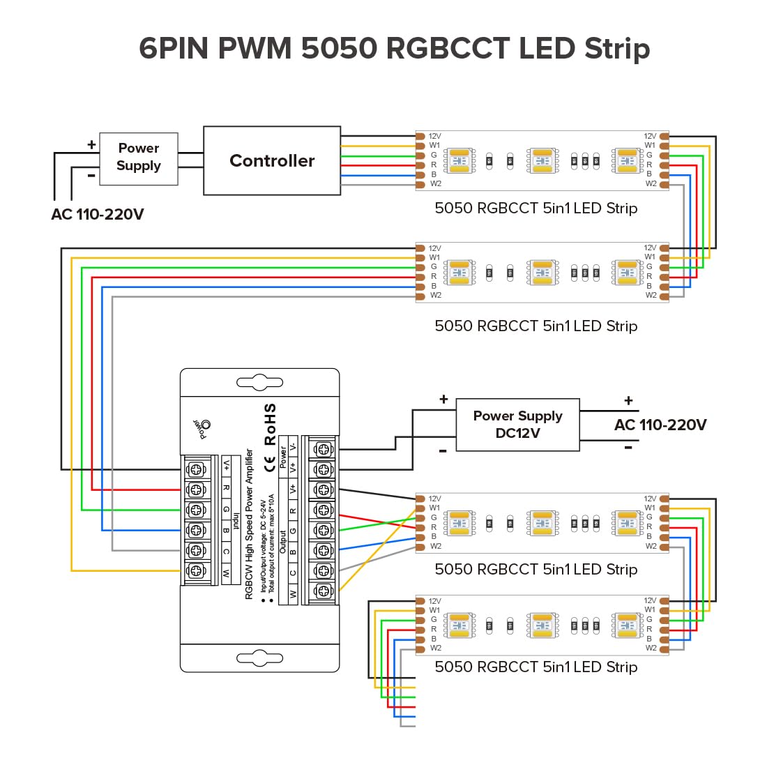 Btf-Lighting Cct Rgb Rgbw Rgbcct 5 Channel High Speed Signal Amplifier Controller Work With 3Pin 4Pin 5Pin 6Pin Dc12V/Dc24V Max