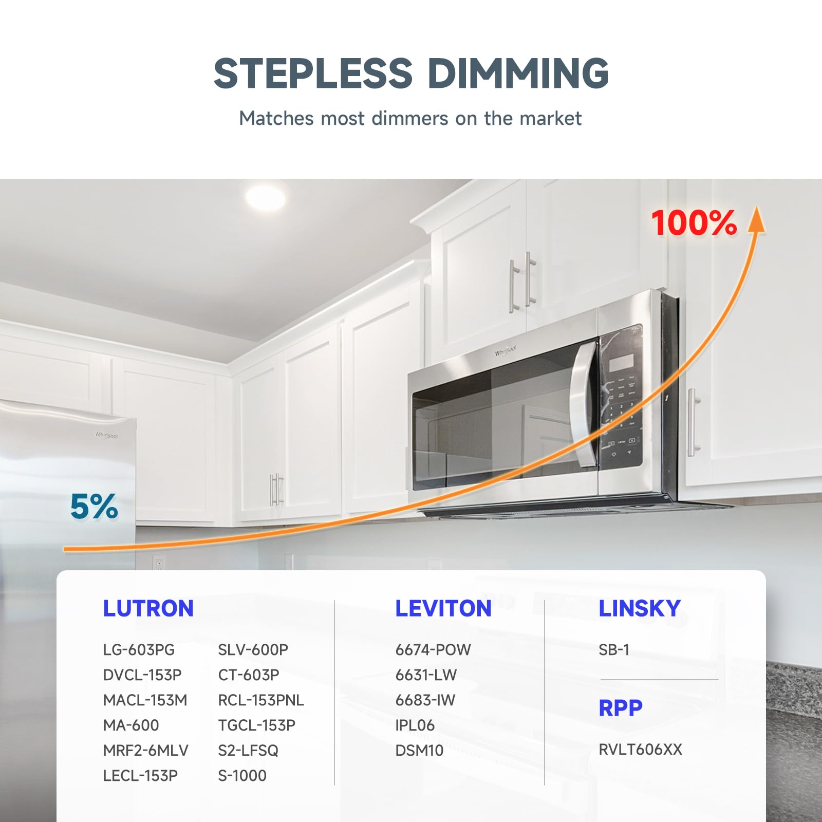 ECOELER 8 Inch LED Flush Mount Ceiling Light, 30W, 2000LM, 4000K Cool White, Bronze Aluminum Baffle Trim, ETL Approved