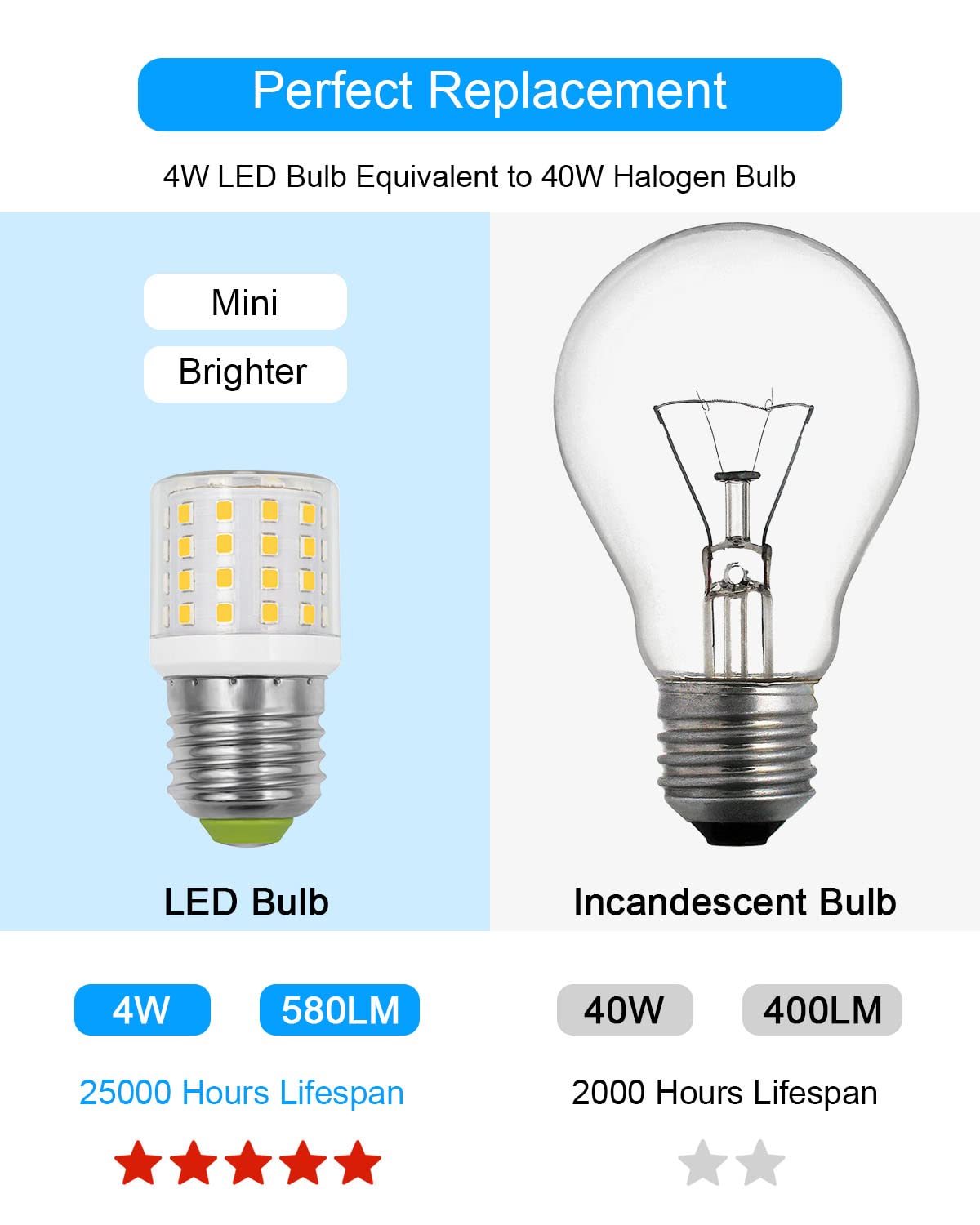 ZHENMING LED Refrigerator Light Bulb 4W E26 Medium Base Daylight White 5000K 1 Count Polycarbonate