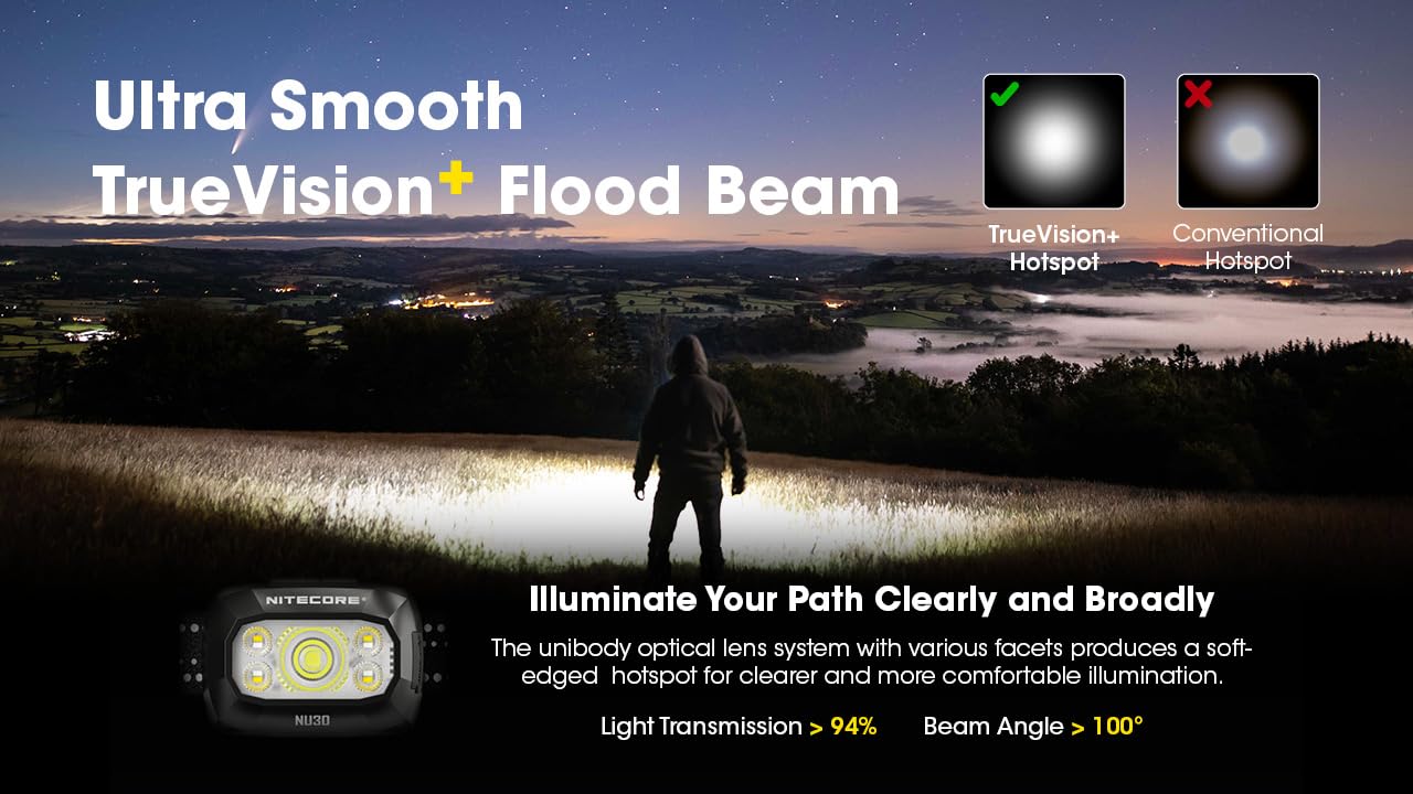 NITECORE NU30 Headlamp, 500 Lumen LED, Rechargeable, White and Red Beams, Black, Plastic