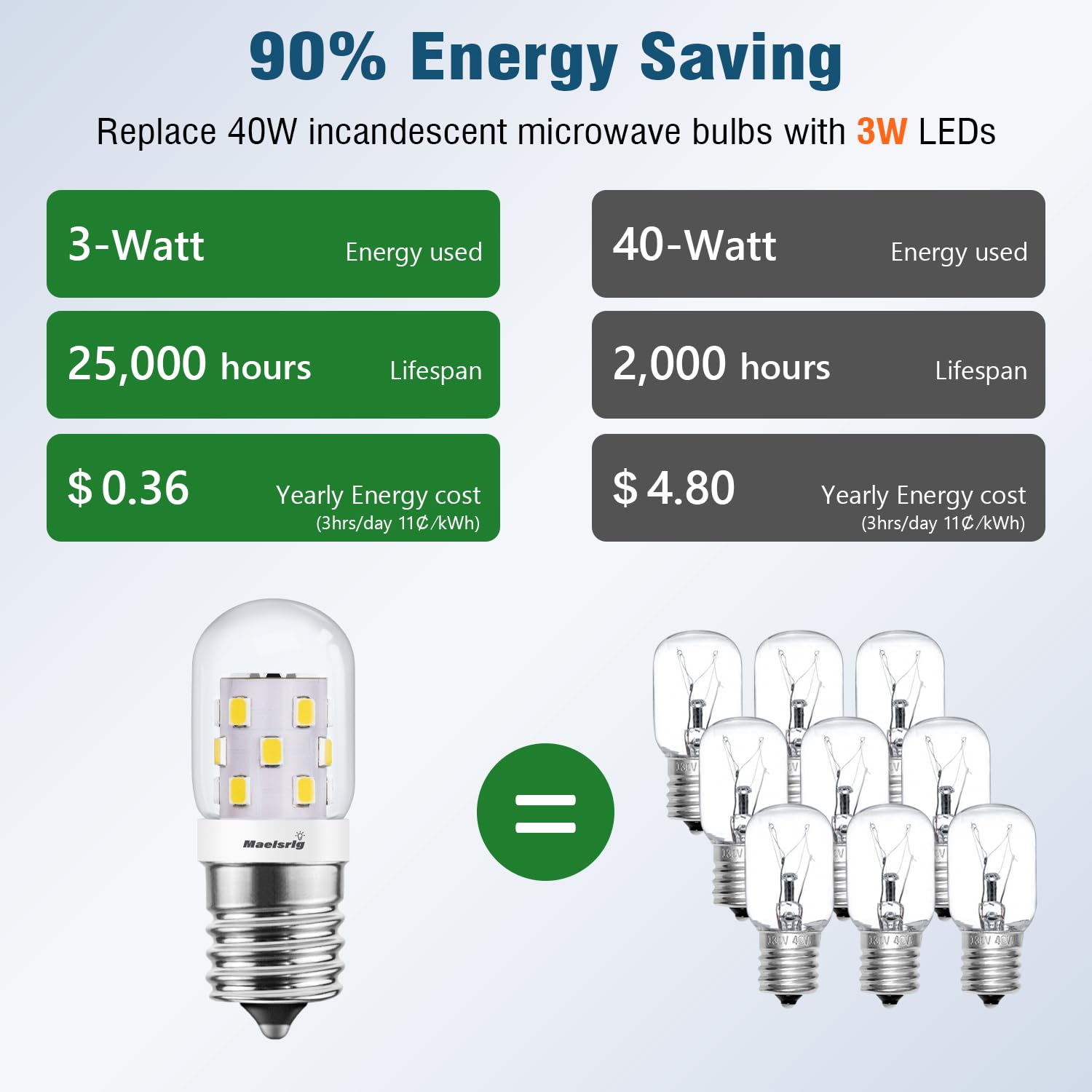 Maelsrlg Microwave Light Bulbs Under Hood 40W Equivalent, E17 Led Bulb Dimmable For Range Hood, 3W 380 Lumens, Led Appliance Lig