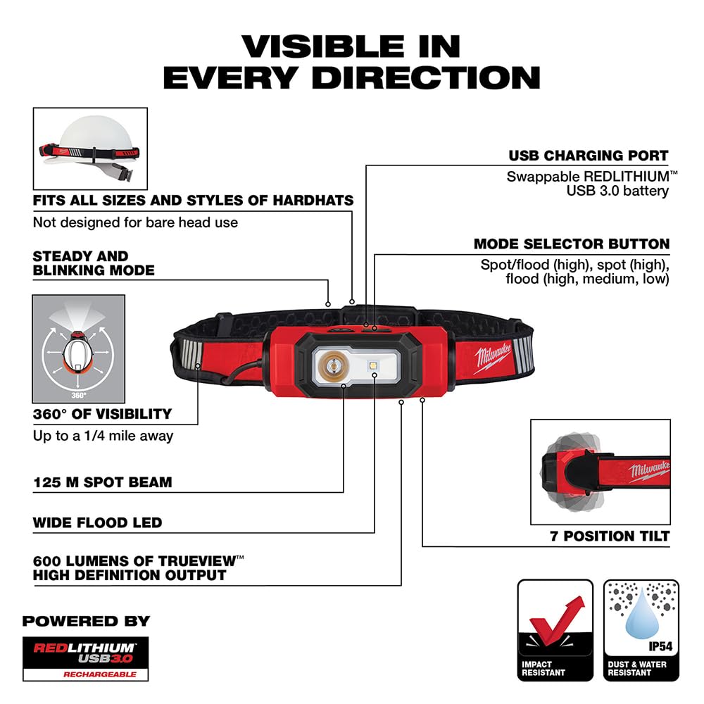 Milwaukee 2116-21 USB Rechargeable Hard Hat Light, Red, Plastic Material