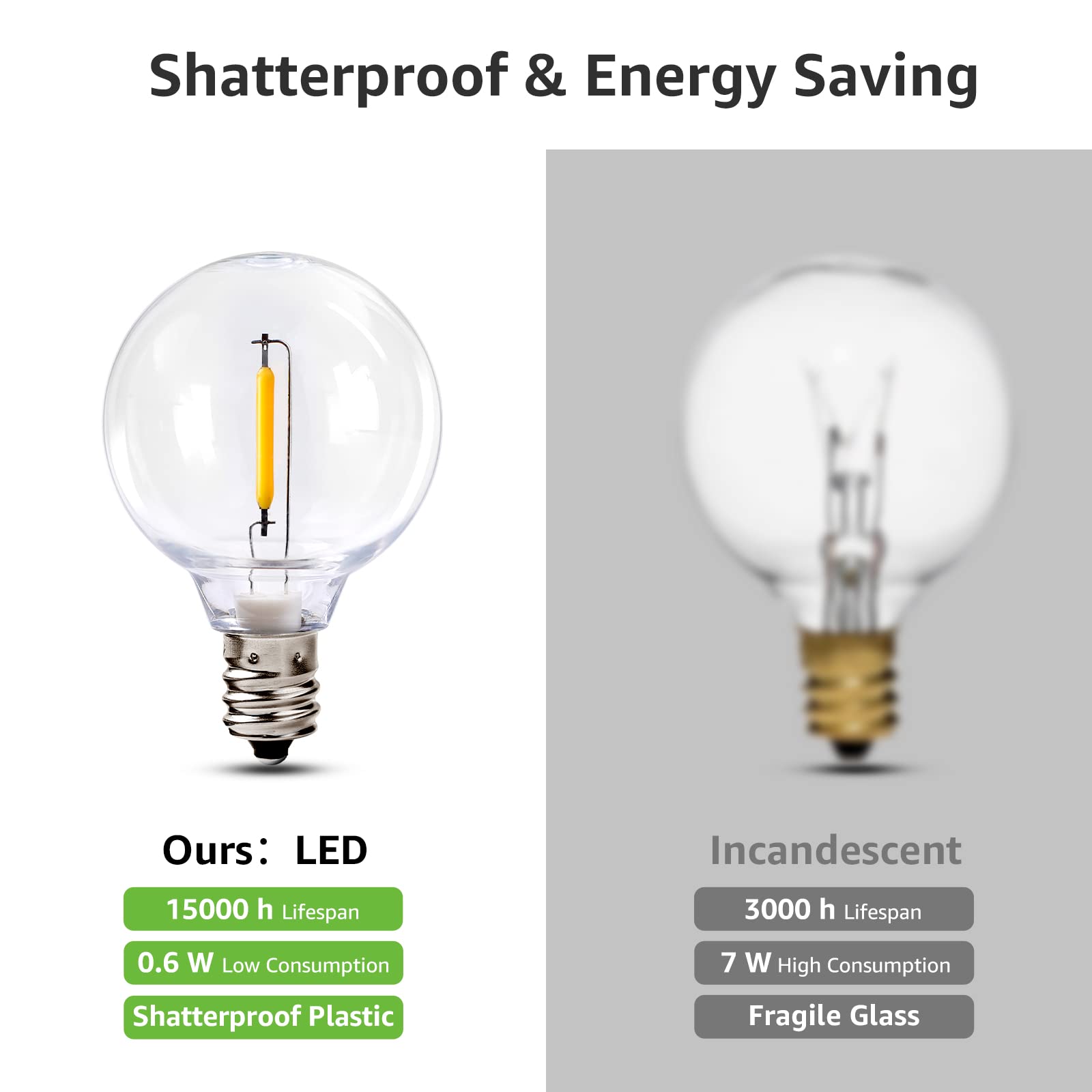 Lepro Led Outdoor String Lights For Patio, 50Ft Bistro Lights With 26 Shatterproof G40 Globe Edison Bulbs, Waterproof Caf   Ligh