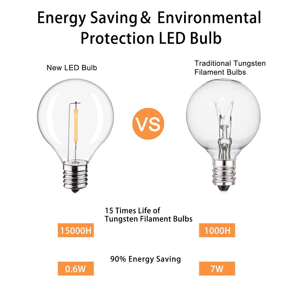 Kgc Plastic C7/G40 Replacement Led Light Bulbs - 0.6W Equivalent To 7W Incandescent Bulbs 2700K, E12 Screw Base Shatterproof & W