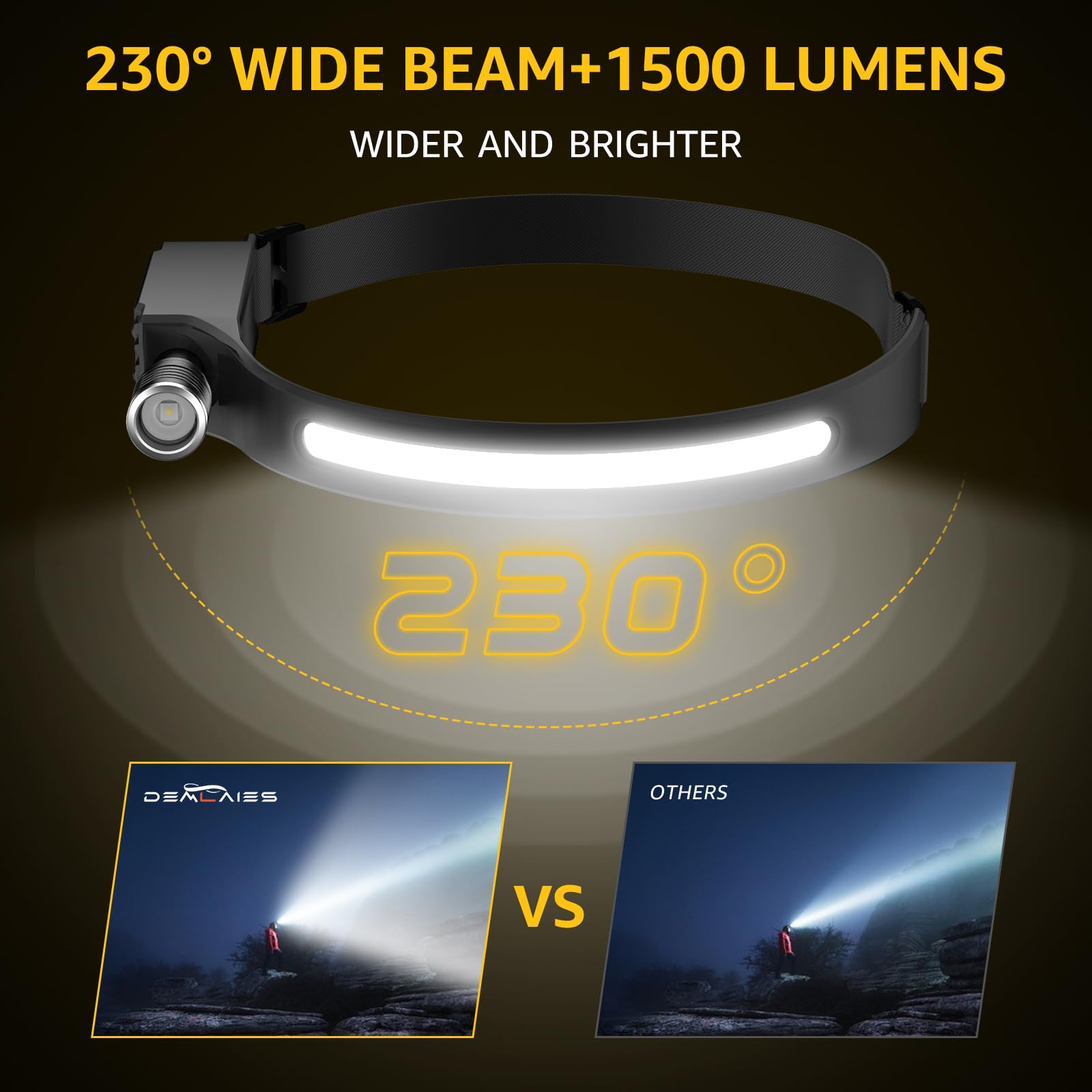 Headlamp Rechargeable Flashlight 2-Pack, 230? Wide Beam & Adjustable Focus Led Head Lamp With Red Light Motion Sensor, Head Ligh
