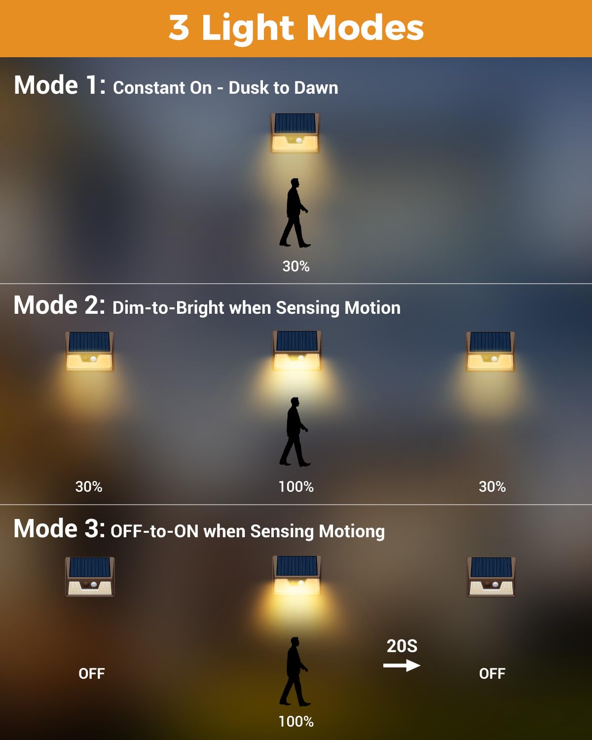 Vighep 4 Pack Solar Fence Lights Waterproof, Motion Sensor Deck Lights Outdoor, Warm White Led Outside Lights Wireless For Wall