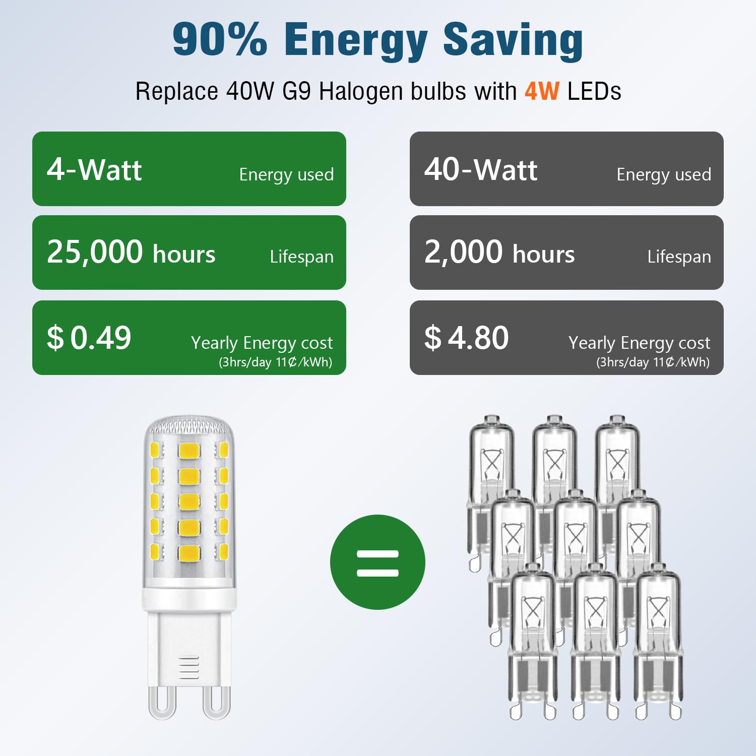 Maelsrlg G9 Led Bulb 4W(40W Equivalent), 6000K Daylight, Non-Dimmable, T4 120V 400Lm, G9 Bi-Pin Base, 10-Pack