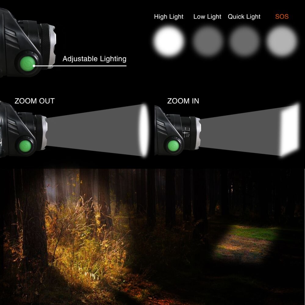 COSOOS 2 Rechargeable Headlamps, Bright LED Headlamp Flashlight, 1000 Lumen, Zoomable, 4-Mode Headlight, Waterproof Headlamp for