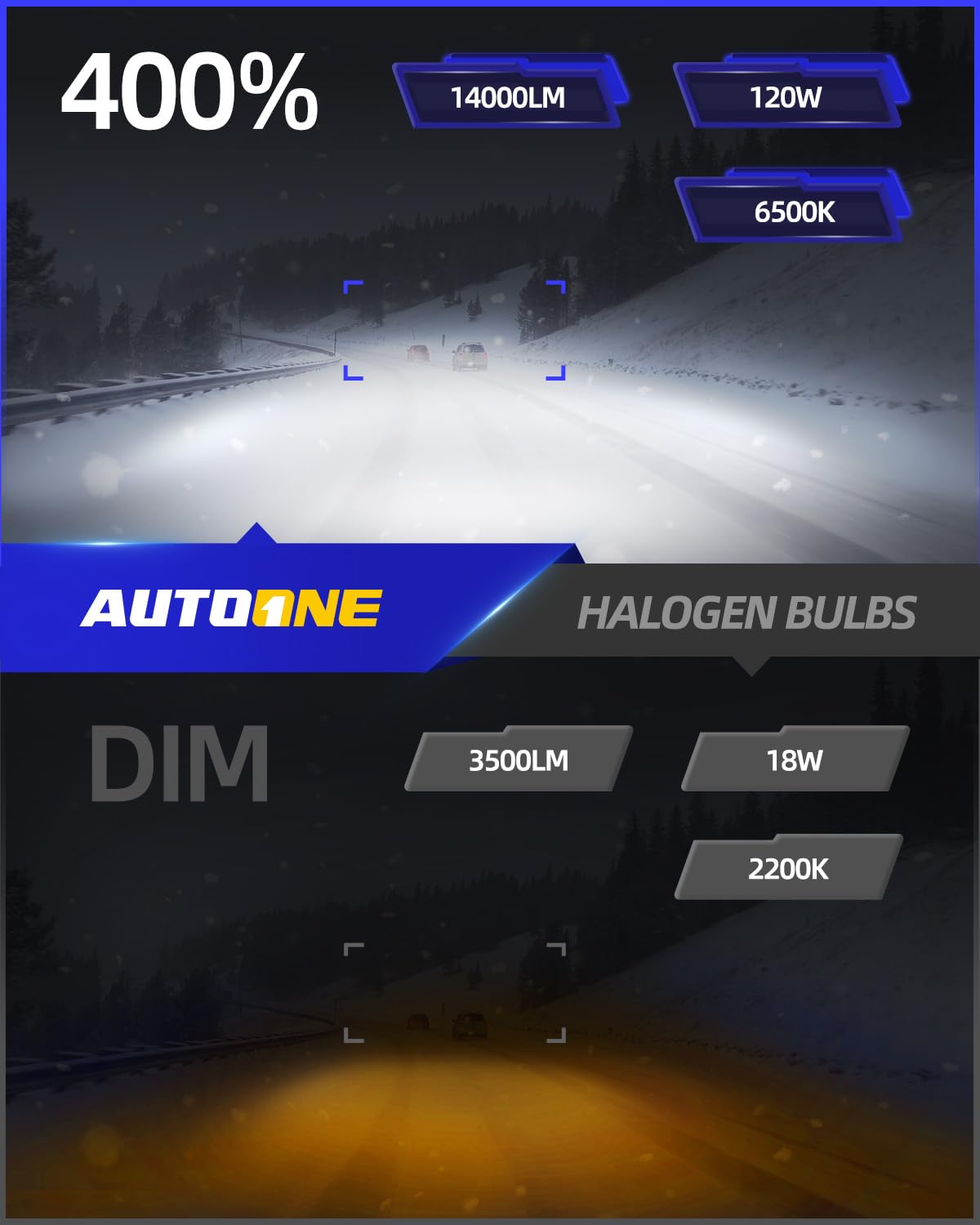 Autoone H1 Fog Bulbs, Ultra Bright 6500K Cool White Replacement For Halogen, 1:1 Mini Size Fog Light Bulbs, Pack Of 2