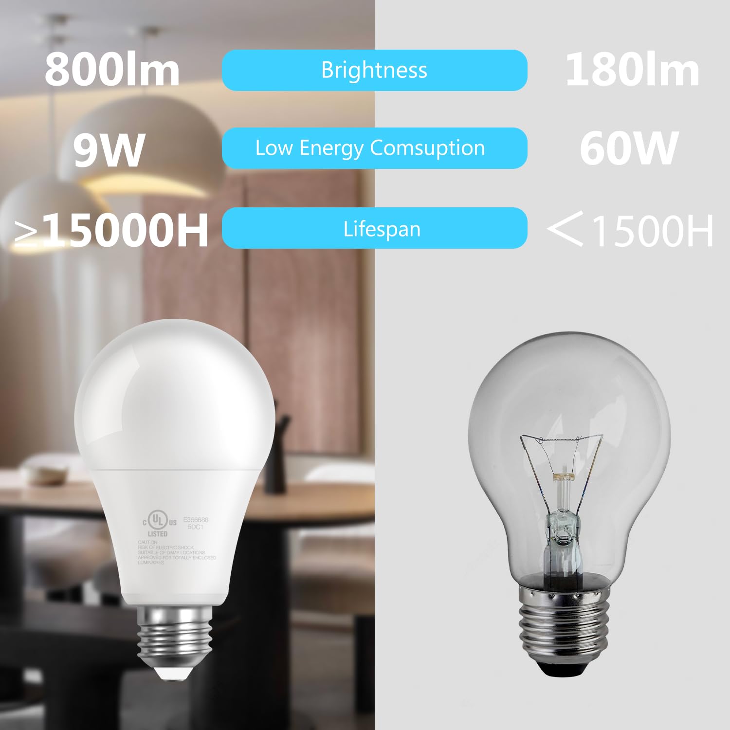 Daybetter 12 Pack A19 Led Light Bulbs, 60 Watt Equivalent Led Bulbs, Long Lifespan High Brightness 800Lm Daylight White 5000K, E