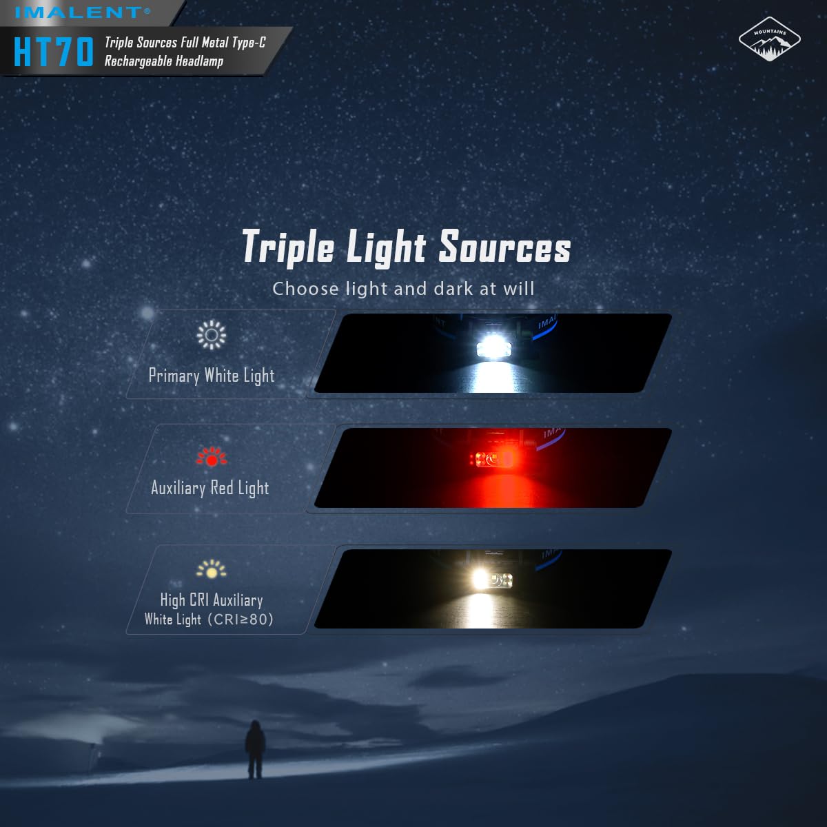 IMALENT HT70 Headlamp - 3500 Lumen Rechargeable LED, Adjustable, Aluminum, Red Light for Camping, Outdoor, Running, Hiking