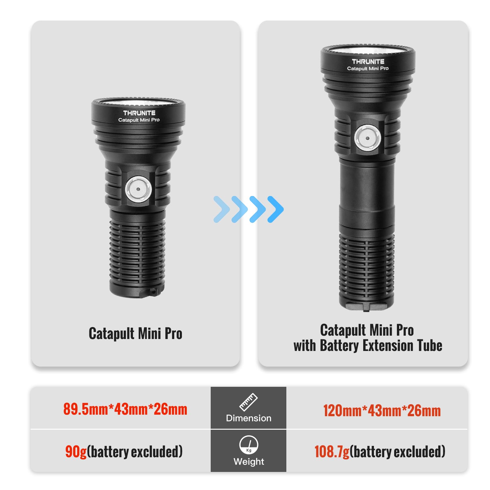 ThruNite Catapult Mini Pro LED Flashlight, 2588 Lumens, Rechargeable, Mini Pocket Size, Black CW