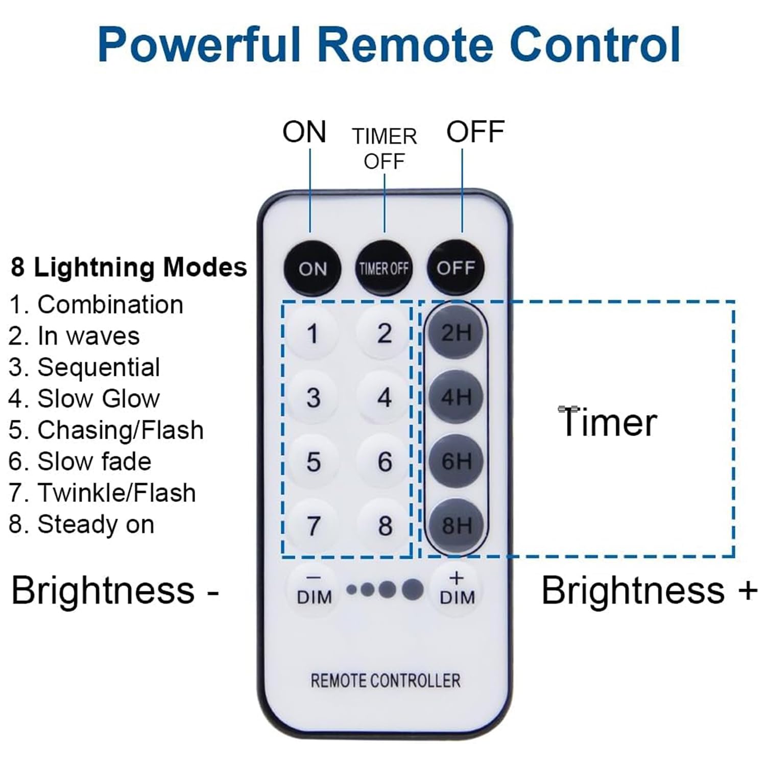 Waterglide 300 Led Curtain Lights, Remote Control Christmas Hanging String Lights, 8 Lighting Mode, Plug In For Indoor Outdoor Halloween Holiday Party Garden Backdrop Wedding Home Decor, Purple