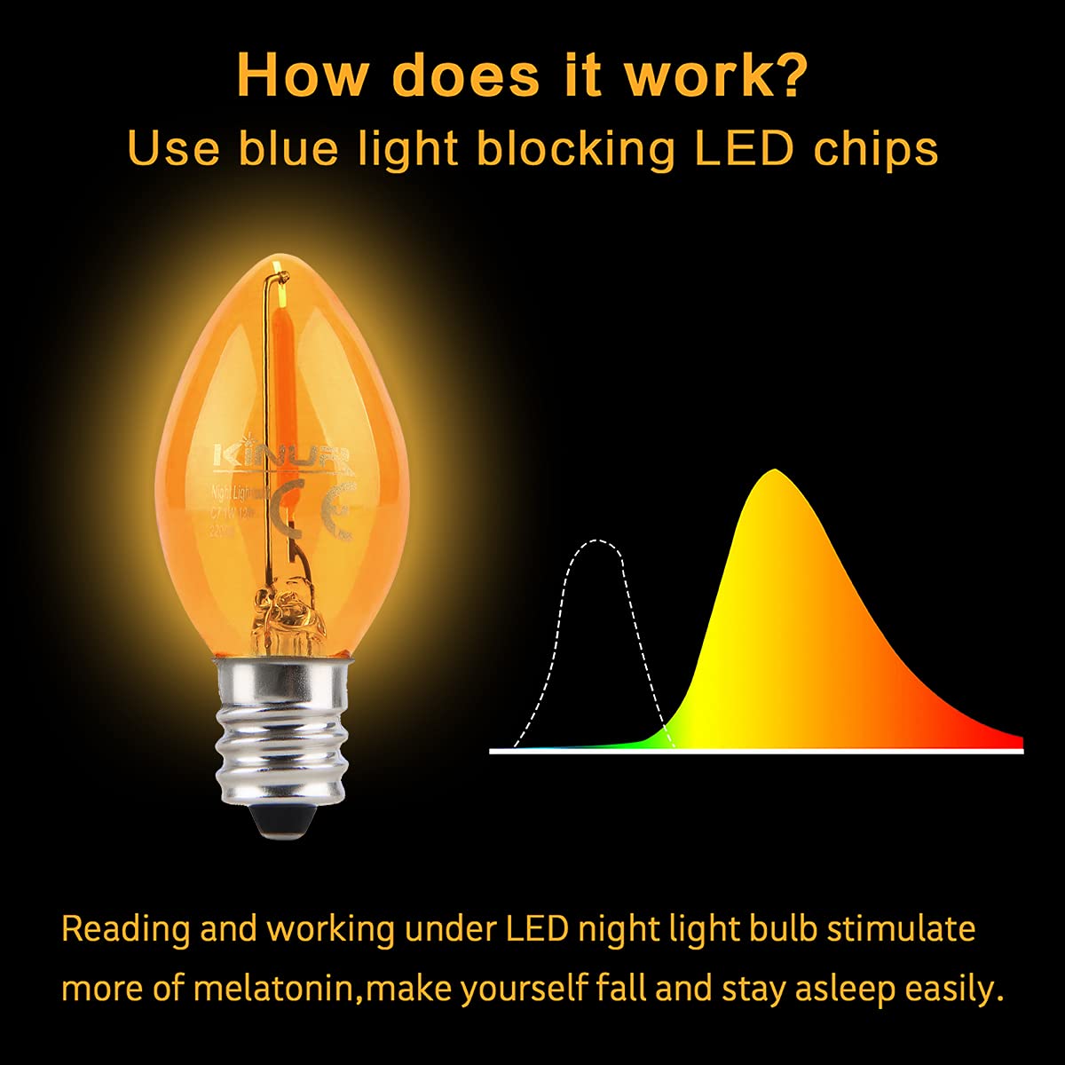 Kinur C7 Amber Led Bulbs, E12 Candelabra Base, 2200K, 8 Pack, 1W