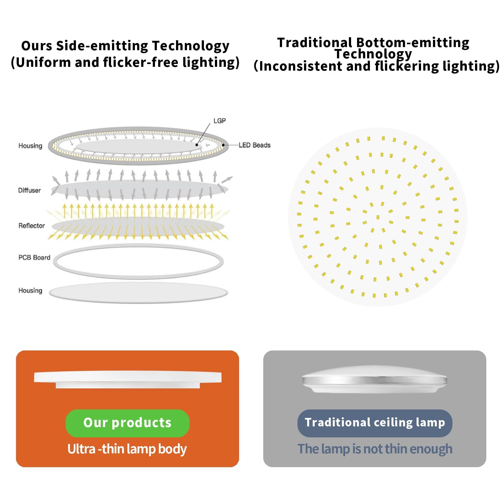 Taloya 2 Pack Of White 10 Inch Ceiling Mount Led Light Fixture, 5-In-1 Cct Selectable, 2000Lw 20W Super Bright Round Ultra Slim